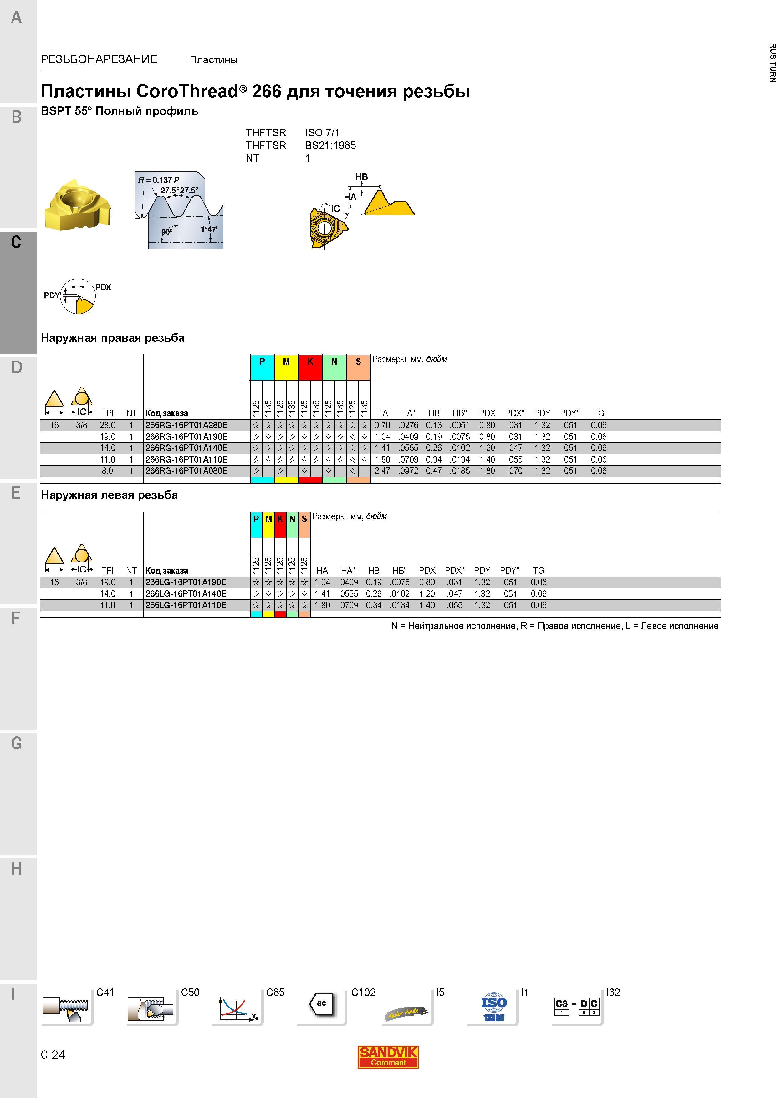 858 Пластины Sandvik Coromant CoroThread 266 для точения резьбы BSPT 55 Полный профиль THFTSR ISO 7 1 THFTSR BS21:1985 NT 1 PDY PDX Резьбонарезной ин Каталог SANDVIK COROMANT 2015 Инструмент и инструментальная оснастка для токарной обработки на станках Стр. C24