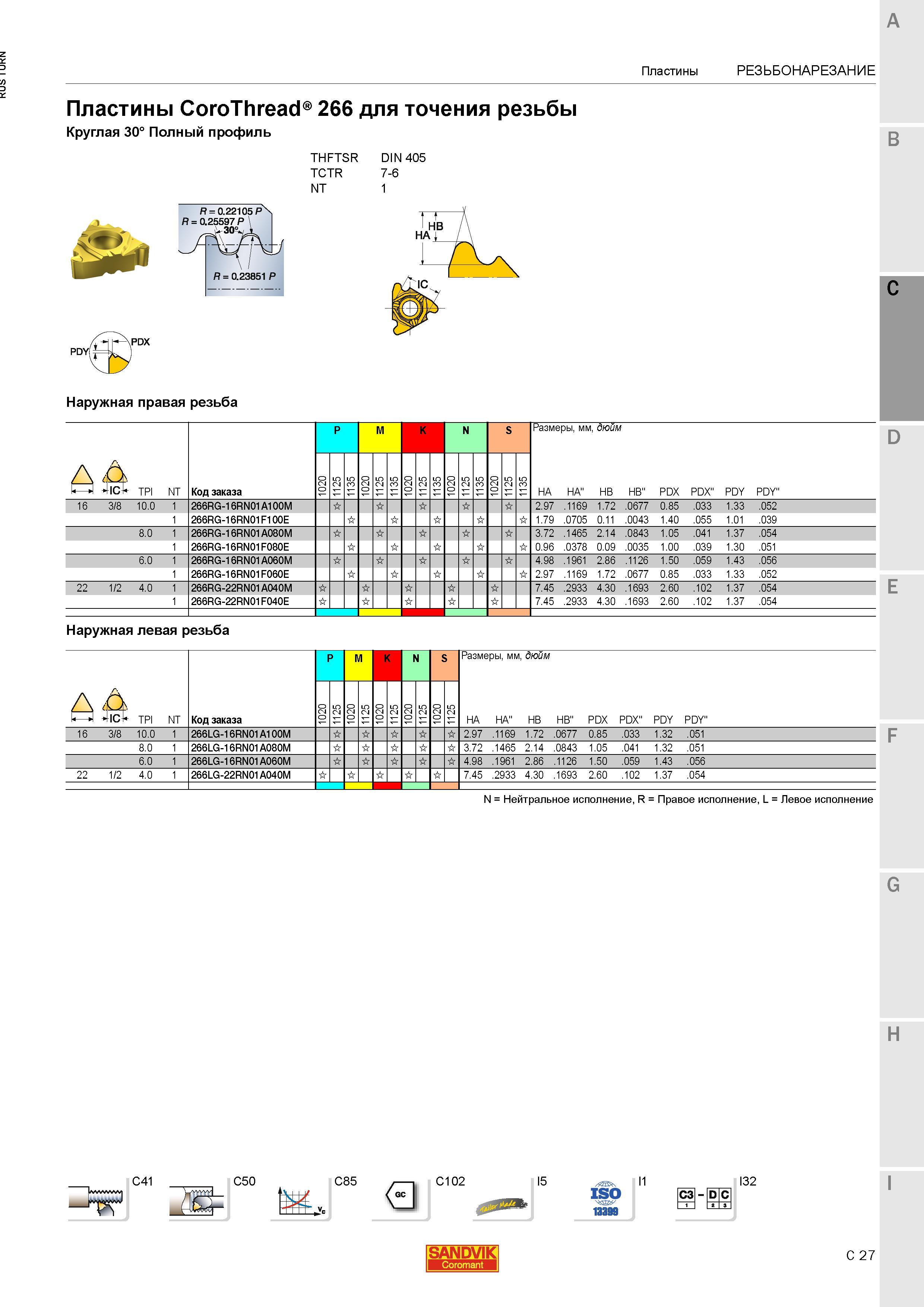 861 Пластины Sandvik Coromant CoroThread 266 для точения резьбы Круглая 30 Полный профиль THFTSR DIN 405 TCTR 7-6 NT 1 R 0 22105 P R 0 25597 P 30 PDY Каталог SANDVIK COROMANT 2015 Инструмент и инструментальная оснастка для токарной обработки на станках Стр. C27