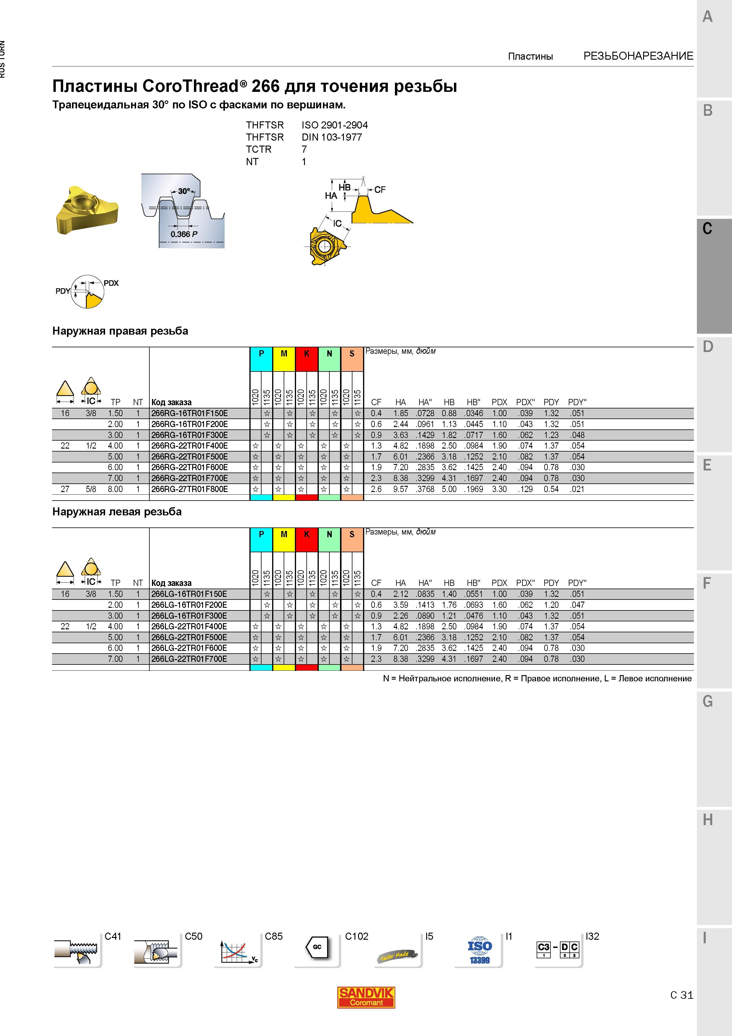 865 Пластины Sandvik Coromant CoroThread 266 для точения резьбы Трапецеидальная 30 по ISO с фасками по вершинам PDY THFTSR THFTSR TCTR NT ISO 2901-29 Каталог SANDVIK COROMANT 2015 Инструмент и инструментальная оснастка для токарной обработки на станках Стр. C31
