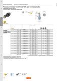 884 Резцовые головки Sandvik Coromant CoroThread 266 для точения резьбы Закрепление пластин винтом Coromant Capto Внутренний подвод СОЖ Резьбонарезно Каталог SANDVIK COROMANT 2015 Инструмент и оснастка для точения на станках Стр. C50