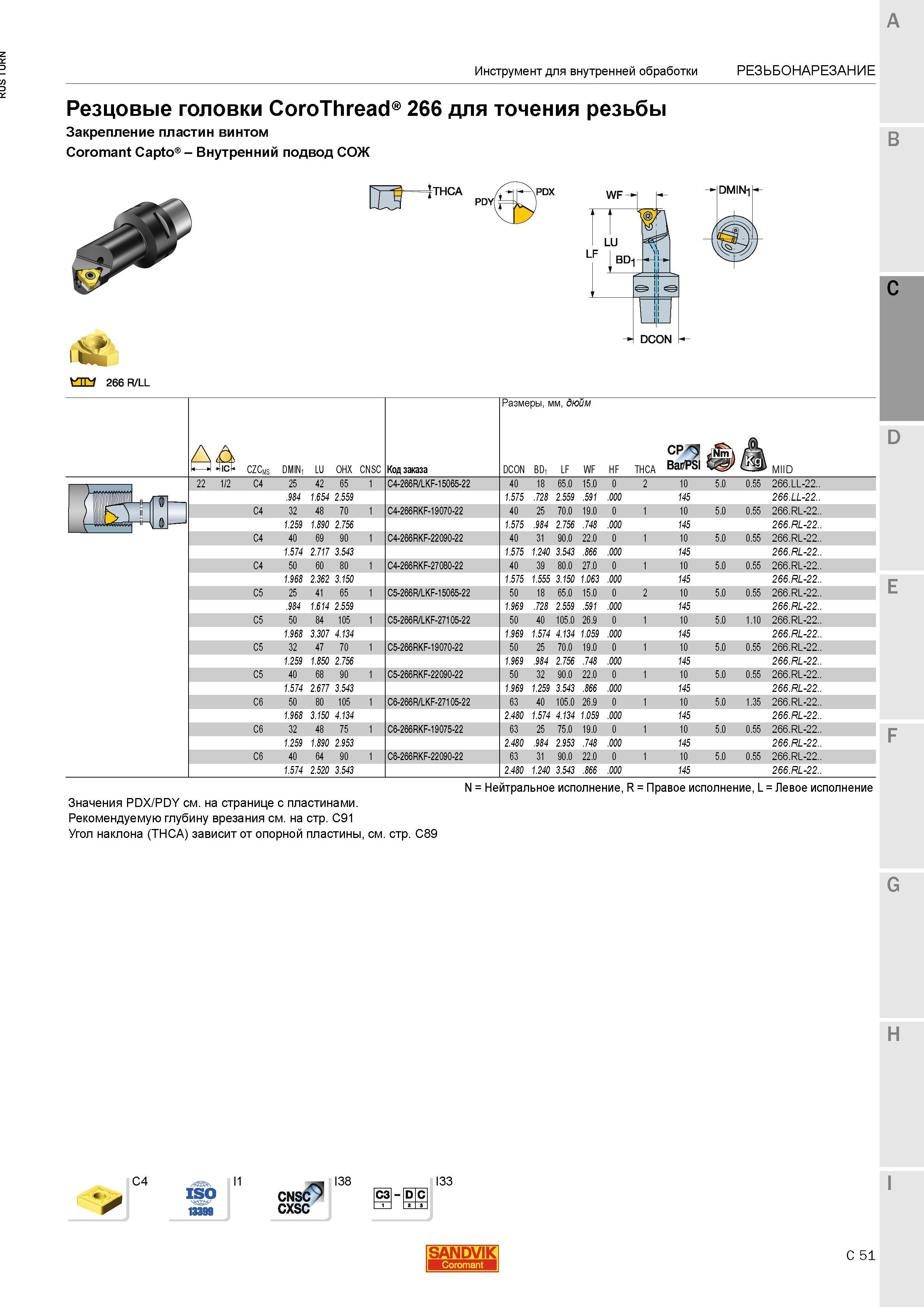 885 Резцовые головки Sandvik Coromant CoroThread 266 для точения резьбы Закрепление пластин винтом Coromant Capto Внутренний подвод СОЖ в PDY DMIN- 2 Каталог SANDVIK COROMANT 2015 Инструмент и инструментальная оснастка для токарной обработки на станках Стр. C51