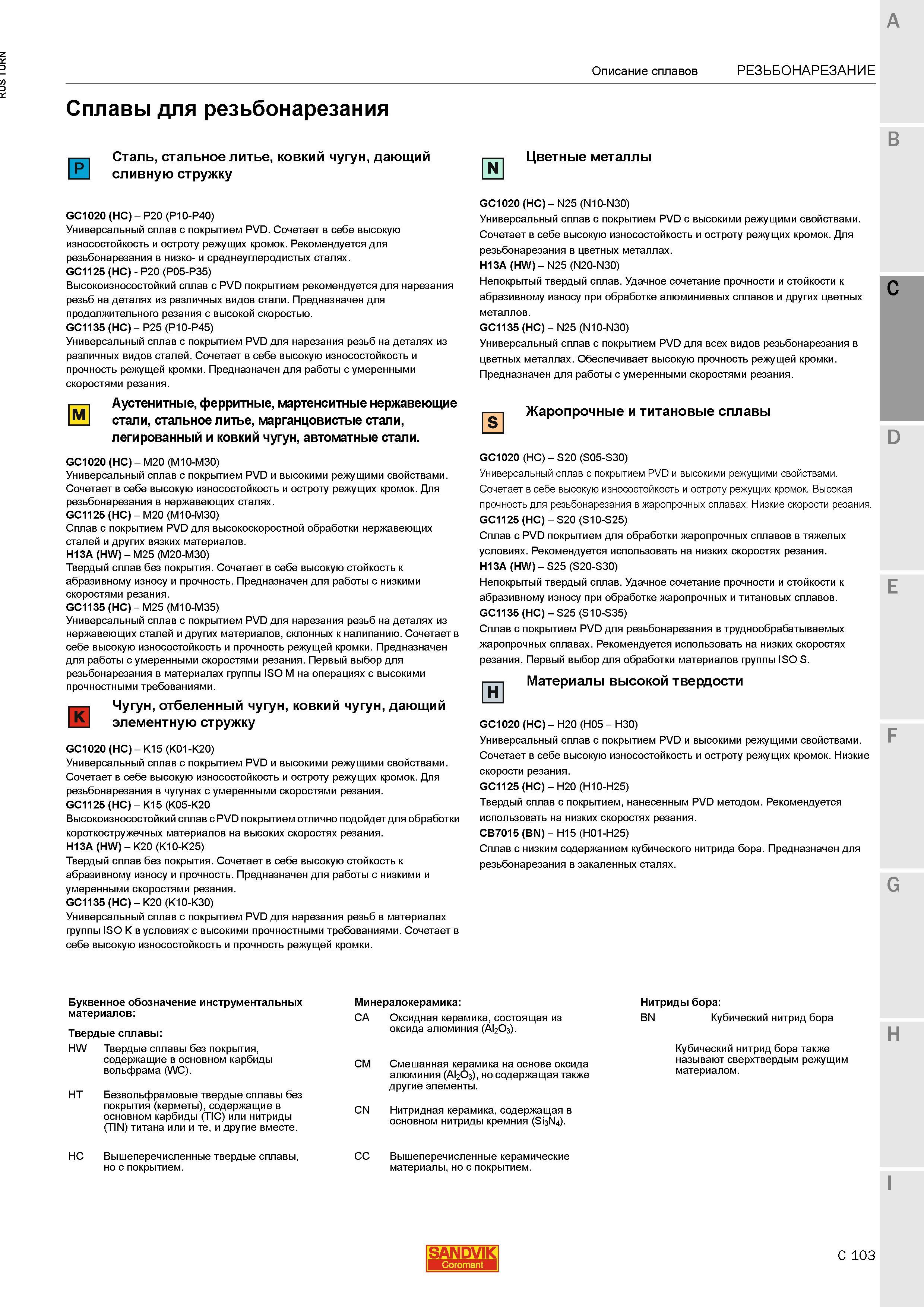 937 Описание сплавов Sandvik Coromant для резьбонарезания GC1020 (HC) P20 (P10-P40) Универсальный сплав с покрытием PVD Сталь стальное литье ковкий ч Каталог SANDVIK COROMANT 2015 Инструмент и инструментальная оснастка для токарной обработки на станках Стр. C103