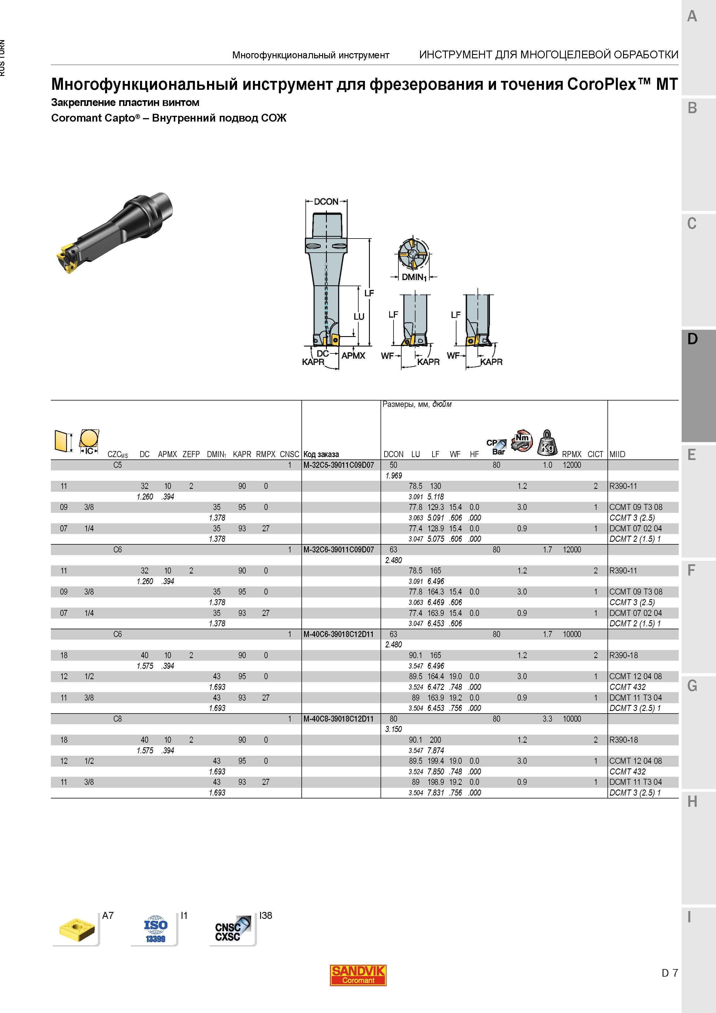 945 Металлорежущий многофункциональный инструмент Sandvik CoroPlex MT для фрезерования и точения с хвостовиком Coromant Capto и внутренними каналами Каталог SANDVIK COROMANT 2015 Инструмент и инструментальная оснастка для токарной обработки на станках Стр. D7