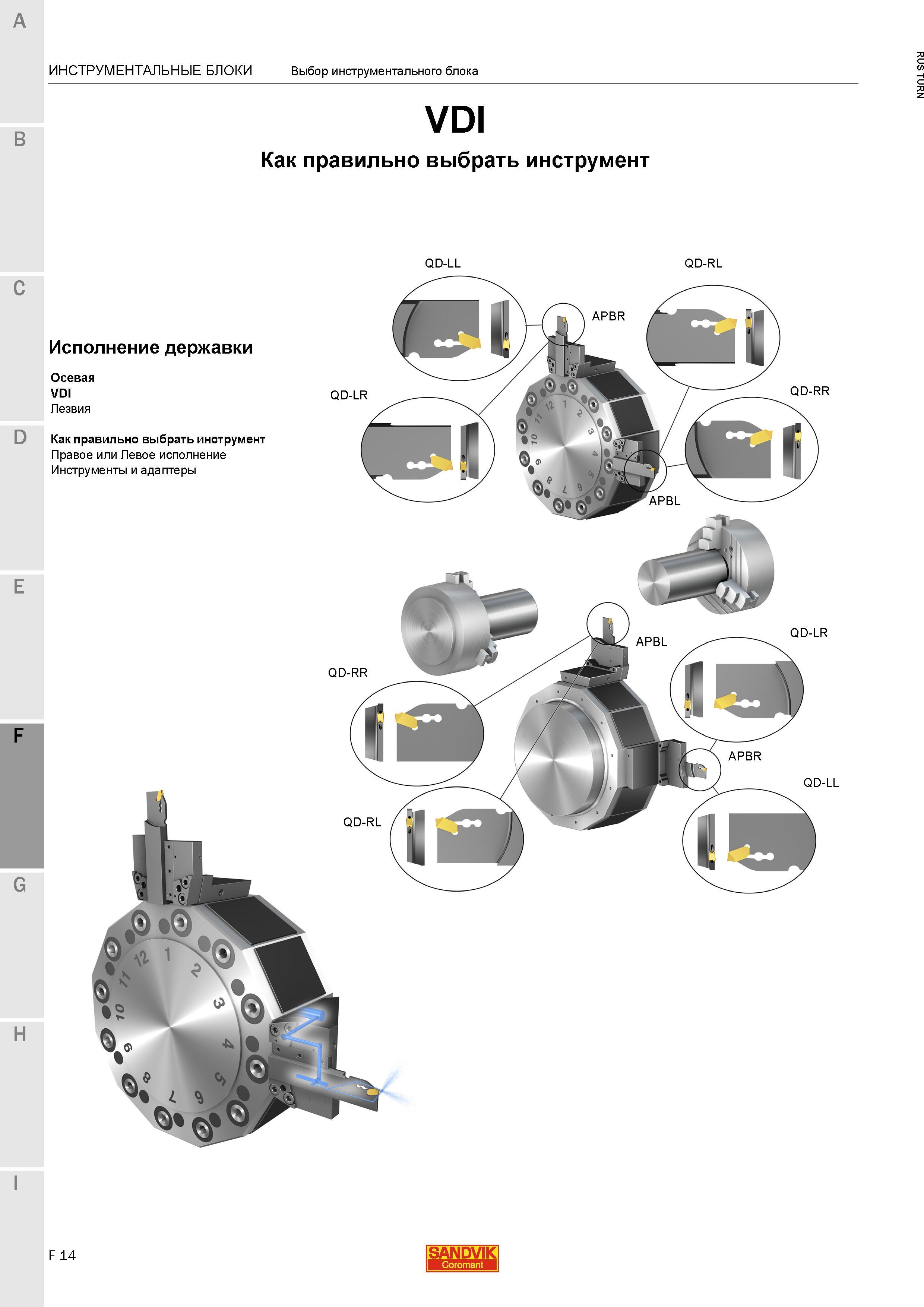 988 Выбор инструментального блока Sandvik VDI Как правильно выбрать инструмент QD-LL QD-RL Исполнение державки Осевая VDI Лезвия D Как правильно выбр Каталог SANDVIK COROMANT 2015 Инструмент и инструментальная оснастка для токарной обработки на станках Стр. F14