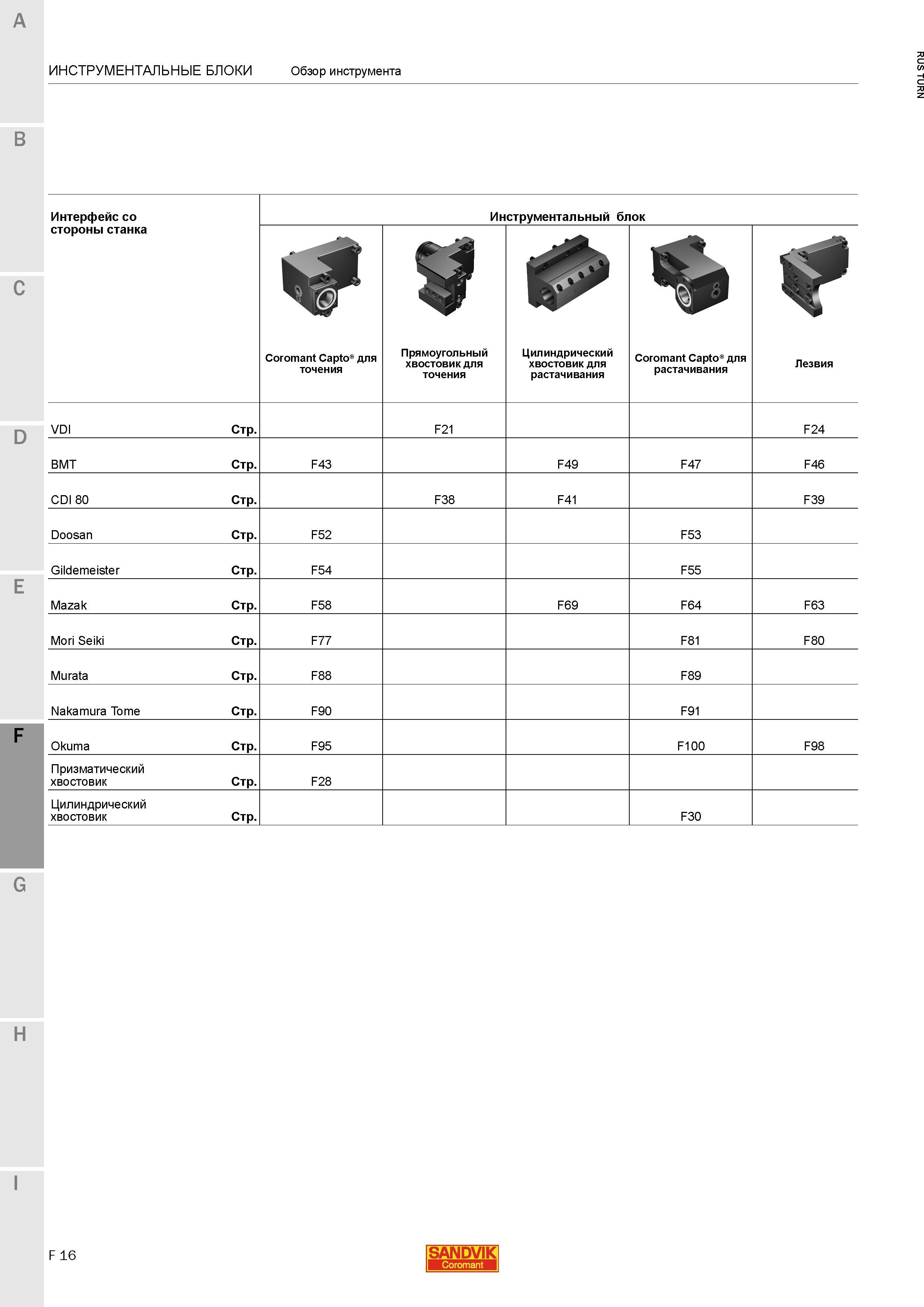 990 Инструментальные блоки Sandvik Обзор инструмента Прямоугольный хвостовик для точения Цилиндрический хвостовик для растачивания Coromant Capto для Каталог SANDVIK COROMANT 2015 Инструмент и инструментальная оснастка для токарной обработки на станках Стр. F16