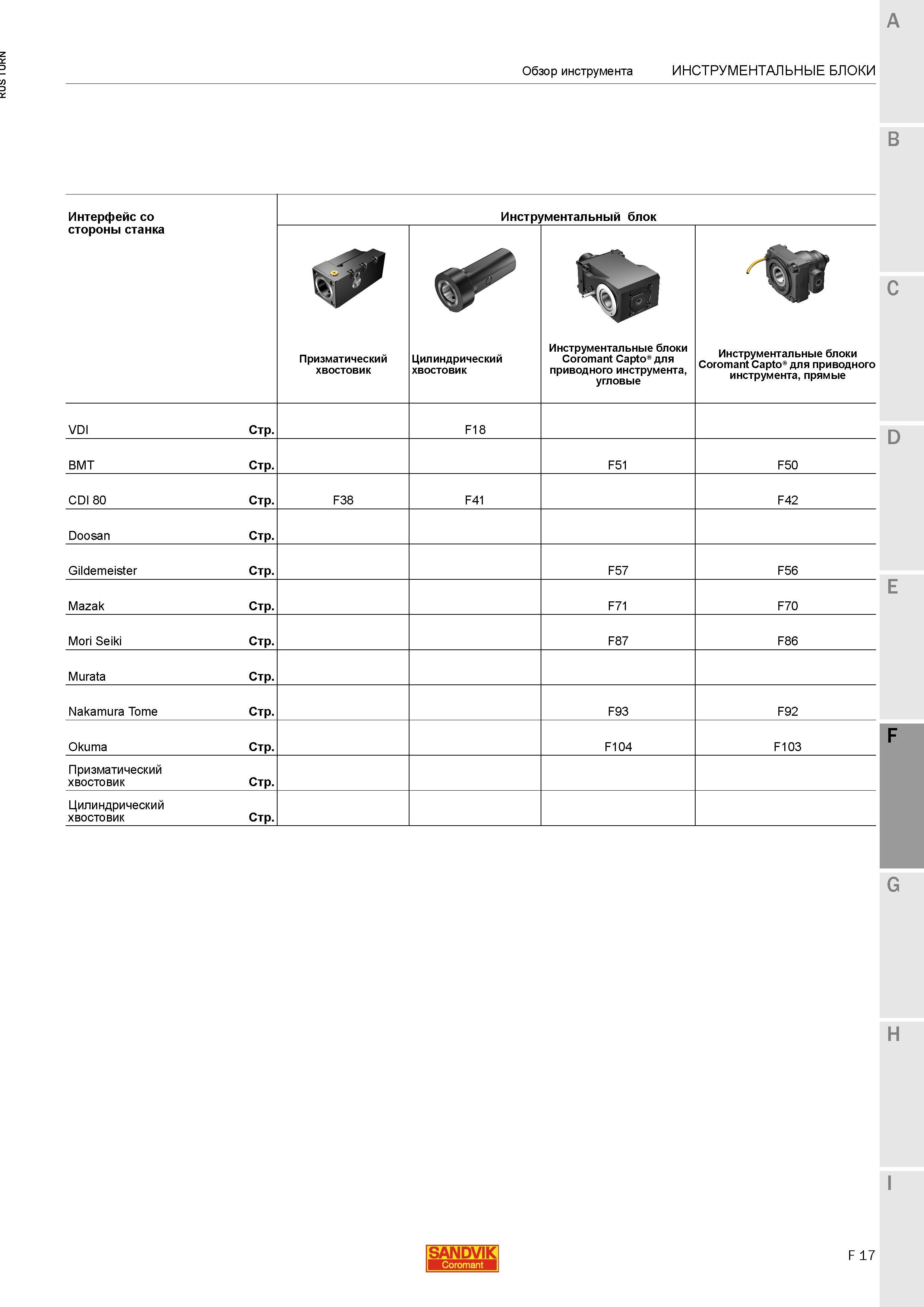 991 Обзор инструмента Sandvik Инструментальные блоки Интерфейс со стороны станка Призматический хвостовик Цилиндрический хвостовик Инструментальные б Каталог SANDVIK COROMANT 2015 Инструмент и инструментальная оснастка для токарной обработки на станках Стр. F17