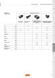 991 Обзор инструмента Sandvik Инструментальные блоки Интерфейс со стороны станка Призматический хвостовик Цилиндрический хвостовик Инструментальные б Каталог SANDVIK COROMANT 2015 Инструмент и оснастка для точения на станках Стр. F17