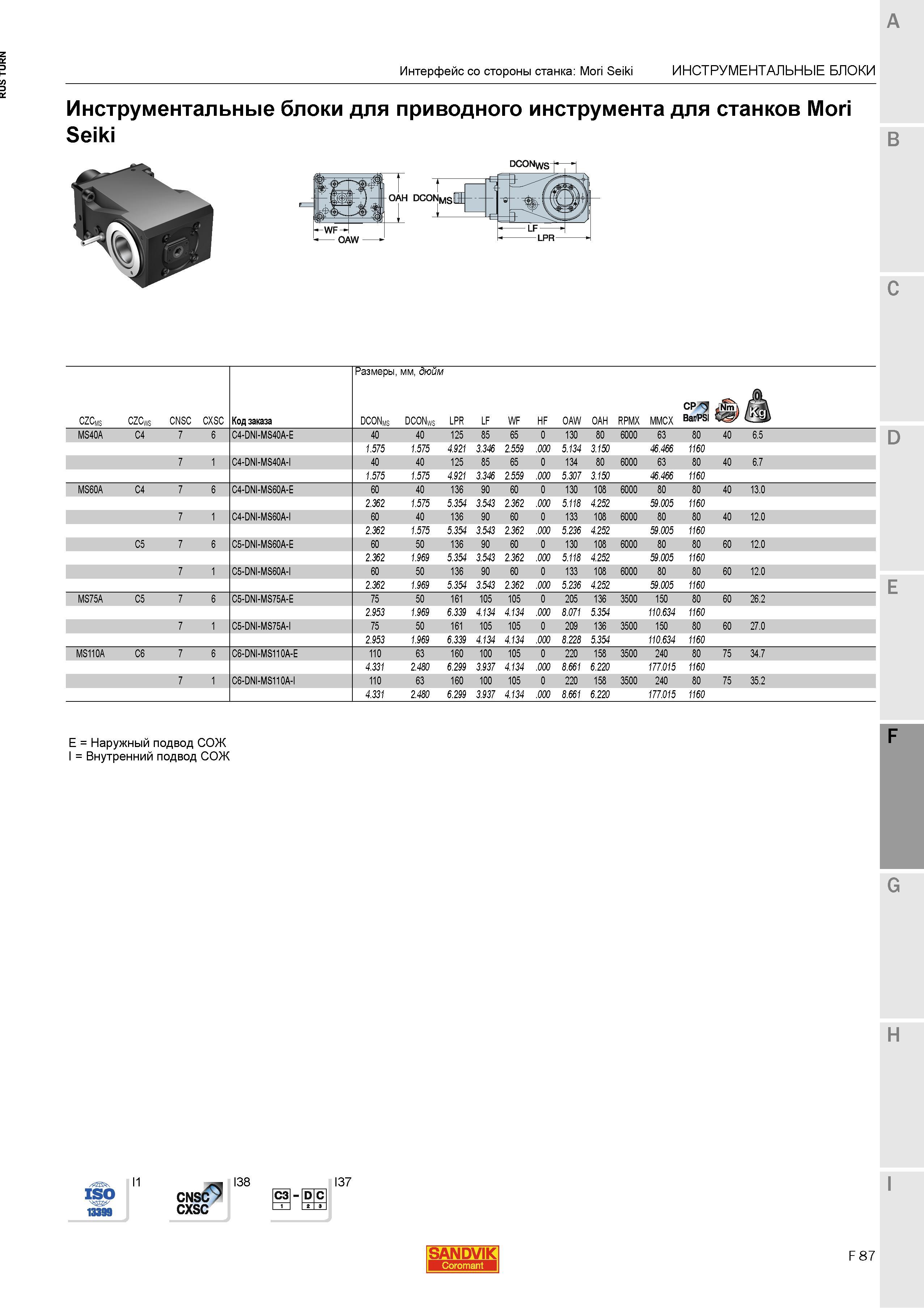 1061 Инструментальные блоки Sandvik для приводного инструмента для станков Mori Seiki DCON Размеры мм дюйм CZCms CZCws CNSC CXSC Код заказа Интерфейс Каталог SANDVIK COROMANT 2015 Инструмент и инструментальная оснастка для токарной обработки на станках Стр. F87
