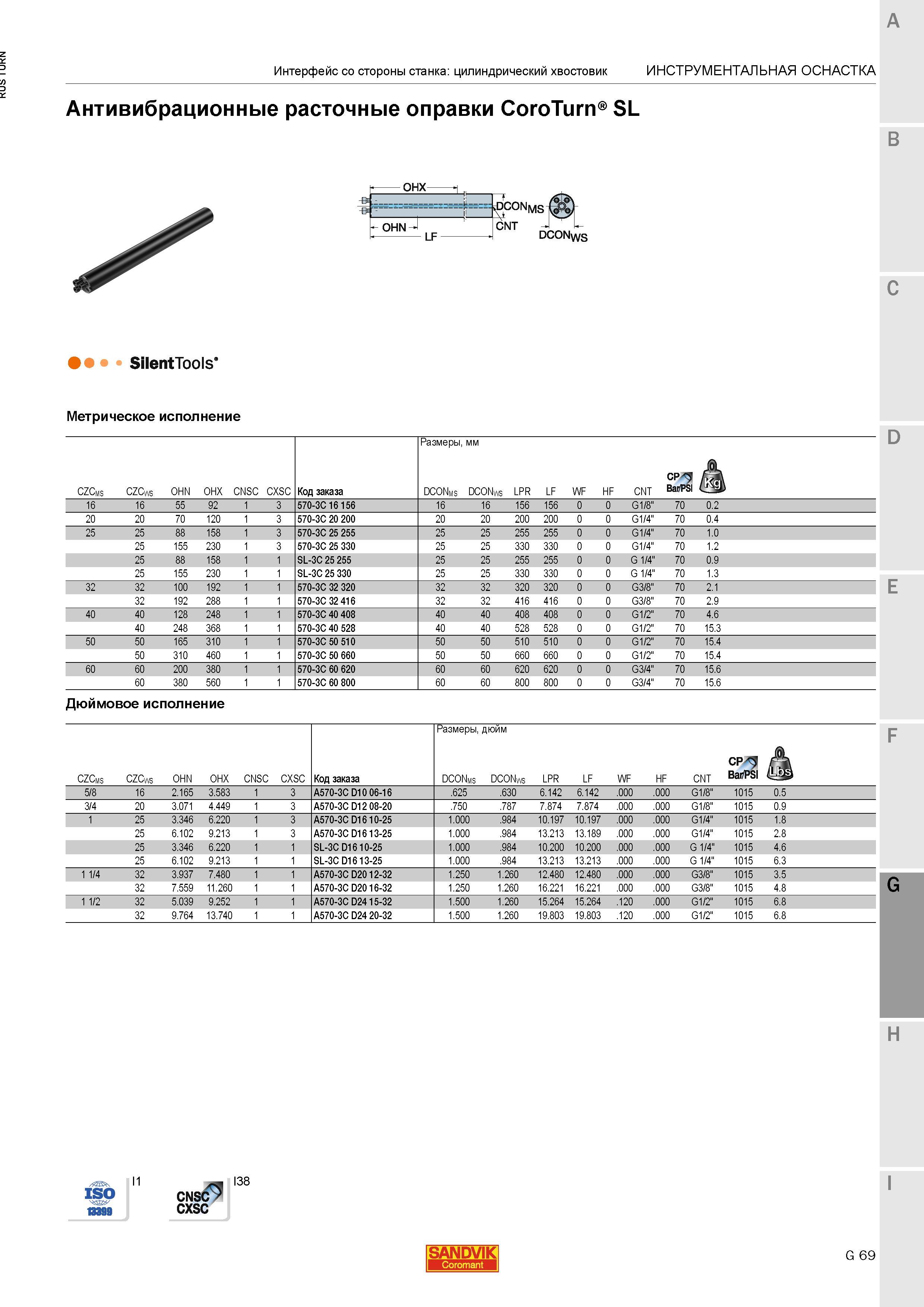 1147 Антивибрационные расточные оправки Sandvik CoroTurn SL SilentTools Метрическое исполнение Дюймовое исполнение F CNSC CXSC I38 I1 SANDVIK Coromant Каталог SANDVIK COROMANT 2015 Инструмент и инструментальная оснастка для токарной обработки на станках Стр. G69