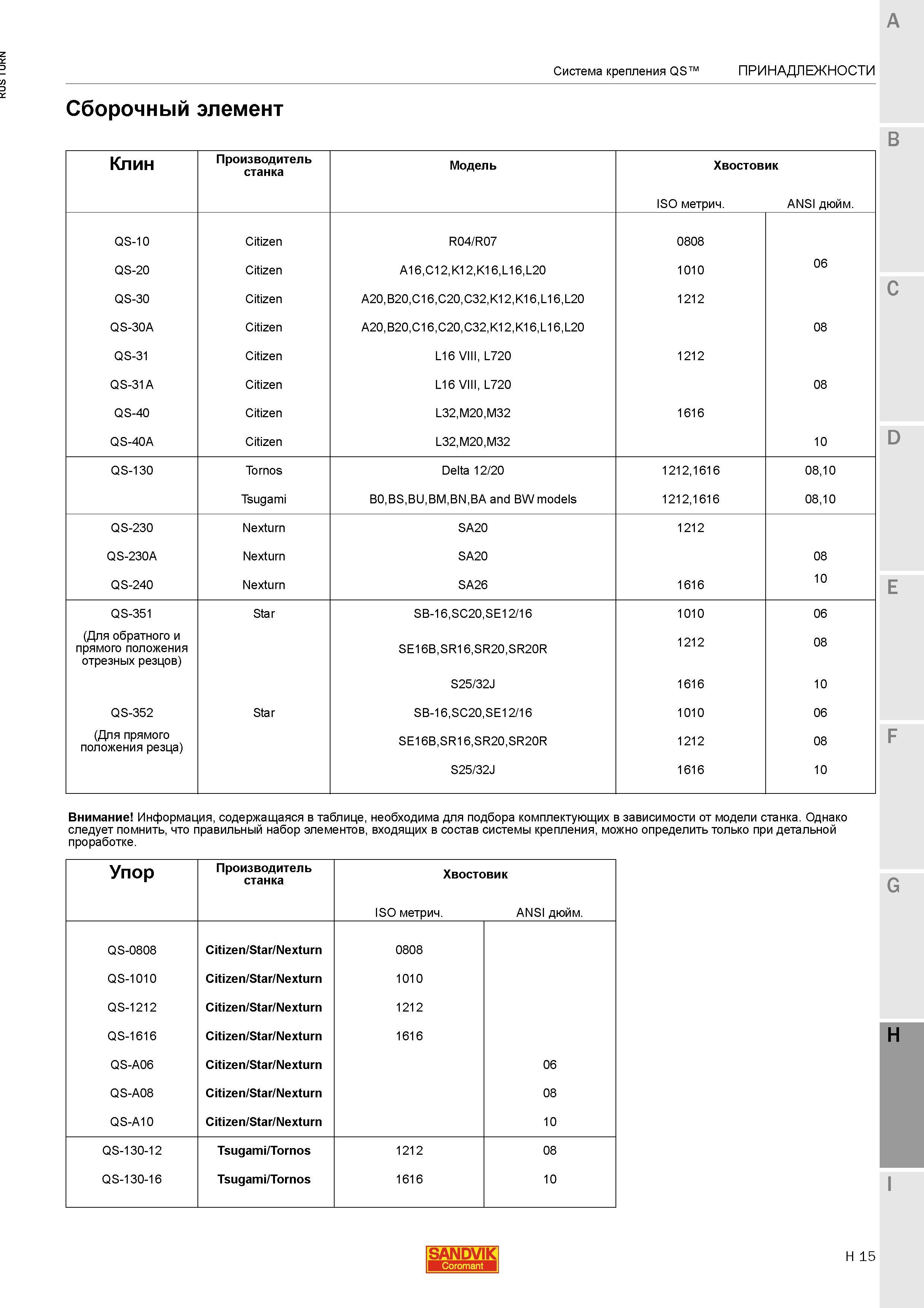 1193 Система крепления QS Сборочный элемент Sandvik Coromant Клин Производитель станка Модель Хвостовик ISO метрич ANSI дюйм QS-10 Citizen R04 R07 080 Каталог SANDVIK COROMANT 2015 Инструмент и инструментальная оснастка для токарной обработки на станках Стр. H15