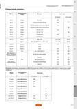 1193 Система крепления QS Сборочный элемент Sandvik Coromant Клин Производитель станка Модель Хвостовик ISO метрич ANSI дюйм QS-10 Citizen R04 R07 080 Каталог SANDVIK COROMANT 2015 Инструмент и оснастка для точения на станках Стр. H15