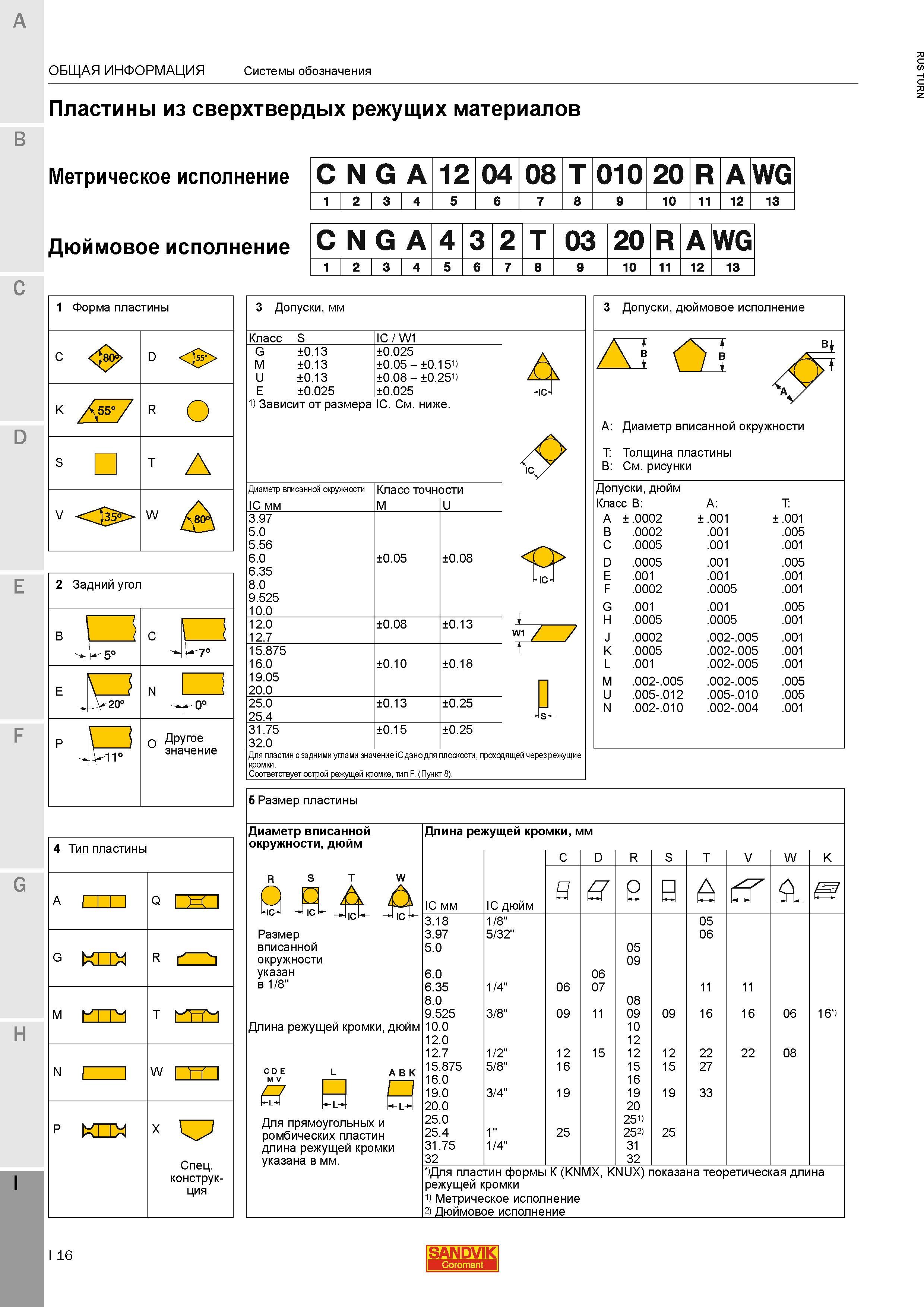 1224 Принятые система обозначения и маркировки для сменных пластин из сверхтвердых режущих материалов Варианты записей для метрического и дюймового ис Каталог SANDVIK COROMANT 2015 Инструмент и инструментальная оснастка для токарной обработки на станках Стр. I16