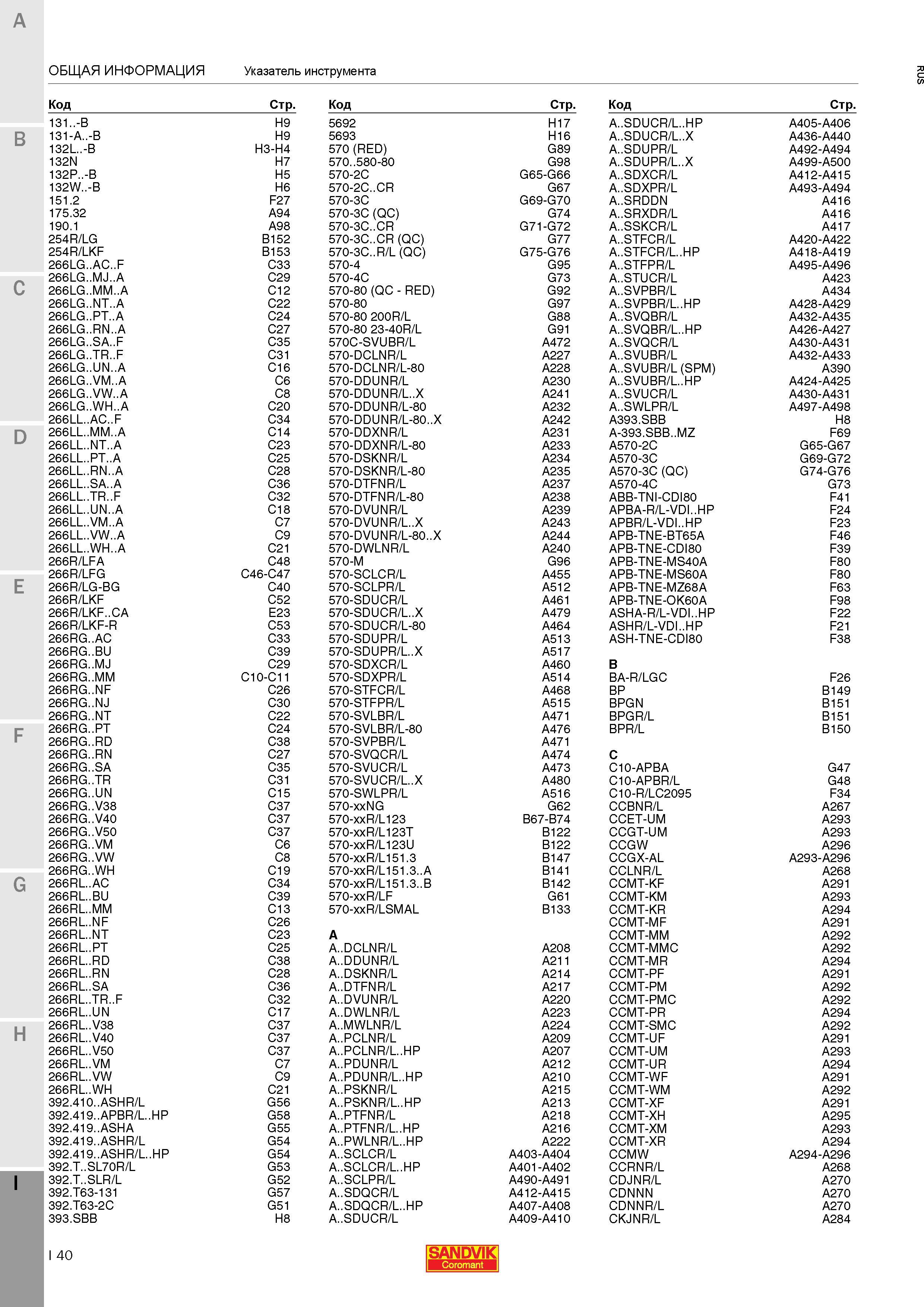 1248 Поисковый алфавитный указатель позиций Sandvik Coromant в каталоге режущего инструмента и инструментальной оснастки для точения на станках и мета Каталог SANDVIK COROMANT 2015 Инструмент и инструментальная оснастка для токарной обработки на станках Стр. I40