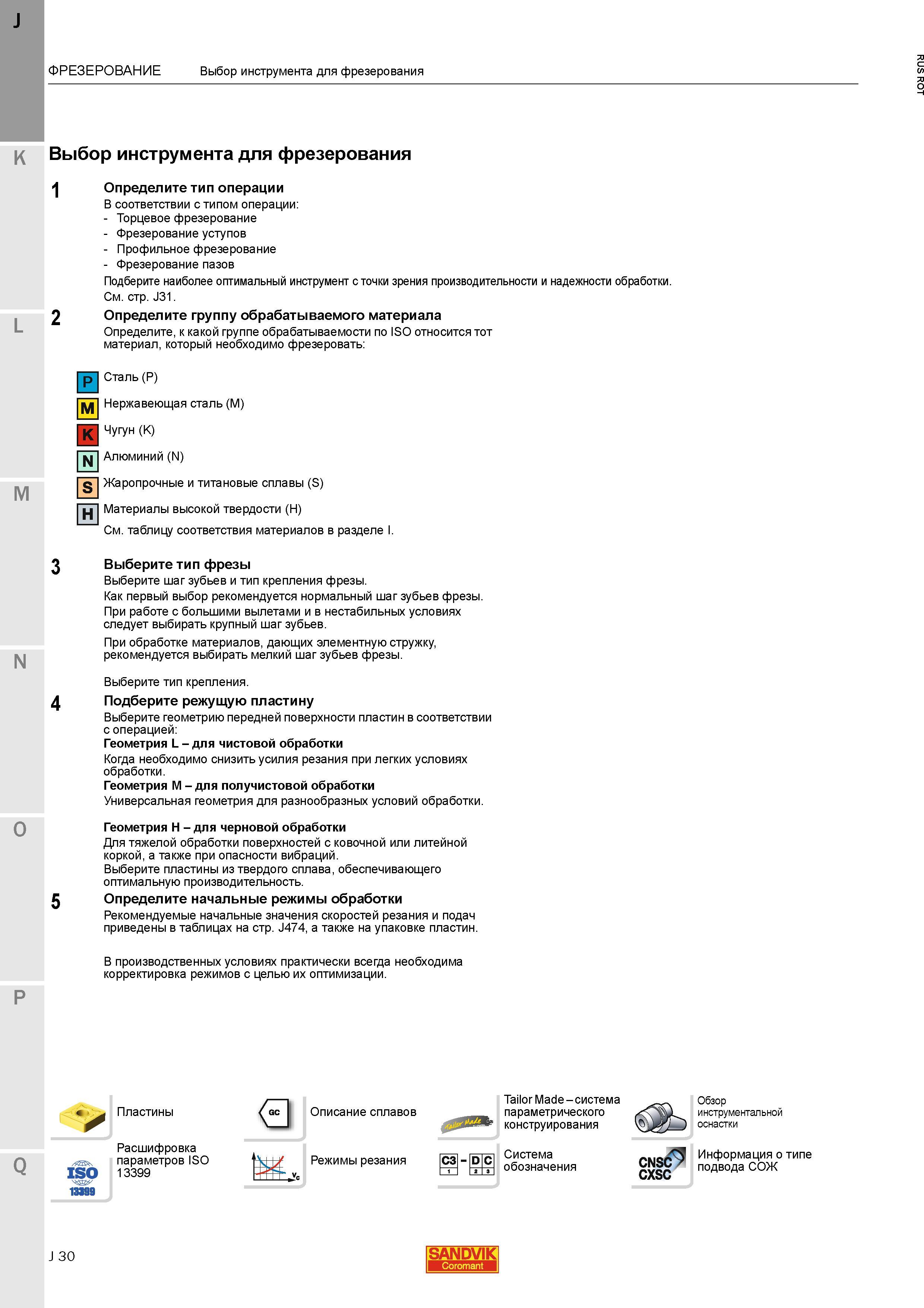 58 Рекомендации шведского производителя компании Sandvik Coromant по правильному выбору металлорежущего инструмента для фрезерования Определите ти Каталог SANDVIK COROMANT 2015 Металлорежущие вращающиеся инструменты и станочная инструментальная оснастка Стр. J30