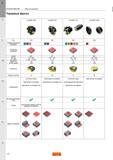 60 Обзор инструмента Торцевые фрезы Sandvik CoroMill 365 CoroMill 357 CoroMill 419 CoroMill S-60 L N Обрабатываемый материал Основные операции Сое Каталог SANDVIK COROMANT 2015 Металлорежущие вращающиеся инструменты и оснастка Стр. J32