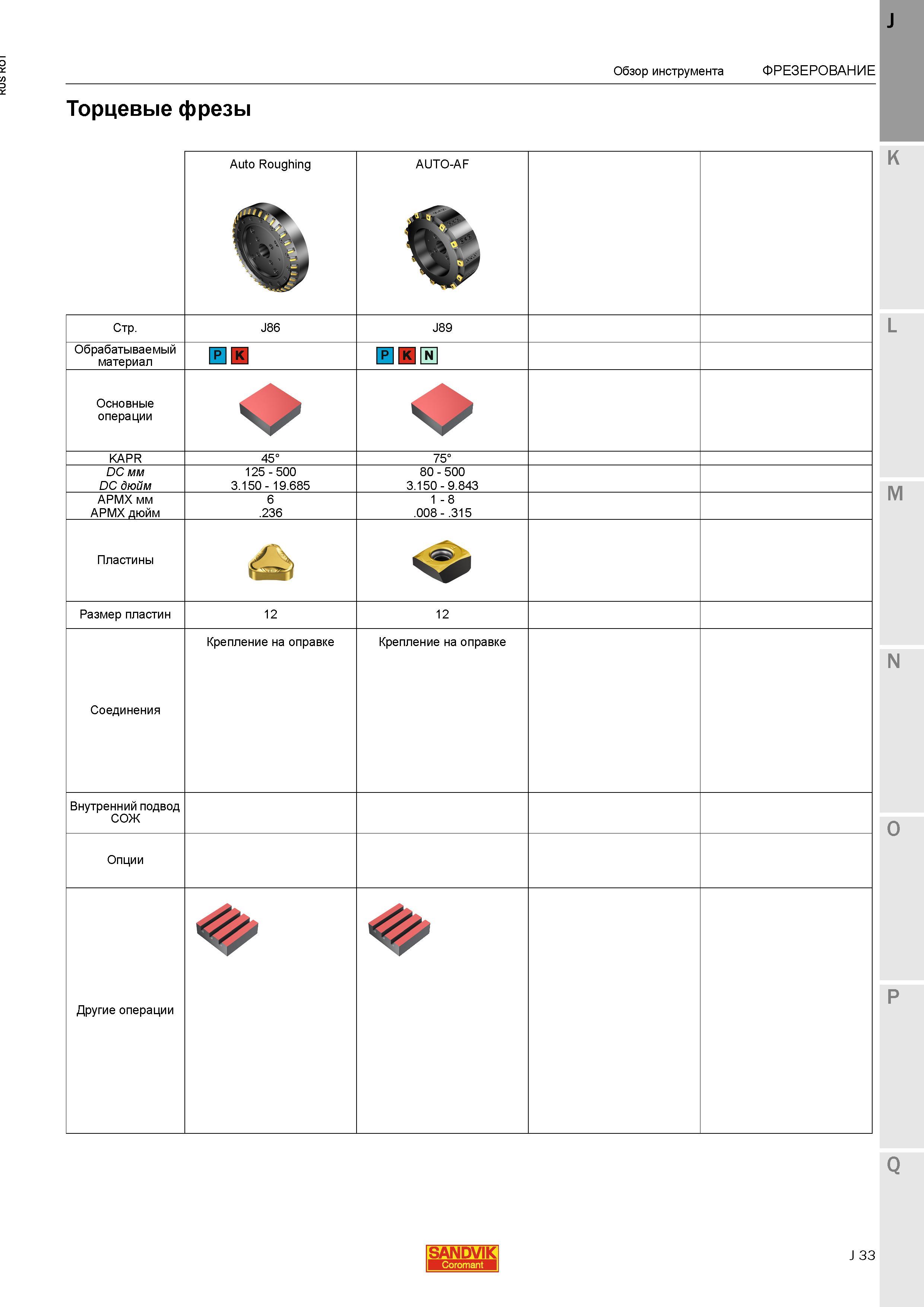 61 Торцевые фрезы Sandvik Auto Roughing AUTO-AF Обрабатываемый материал Основные операции KAPR 45 75 DC мм DC дюйм 125 500 3 150 19 685 80 500 3 1 Каталог SANDVIK COROMANT 2015 Металлорежущие вращающиеся инструменты и станочная инструментальная оснастка Стр. J33