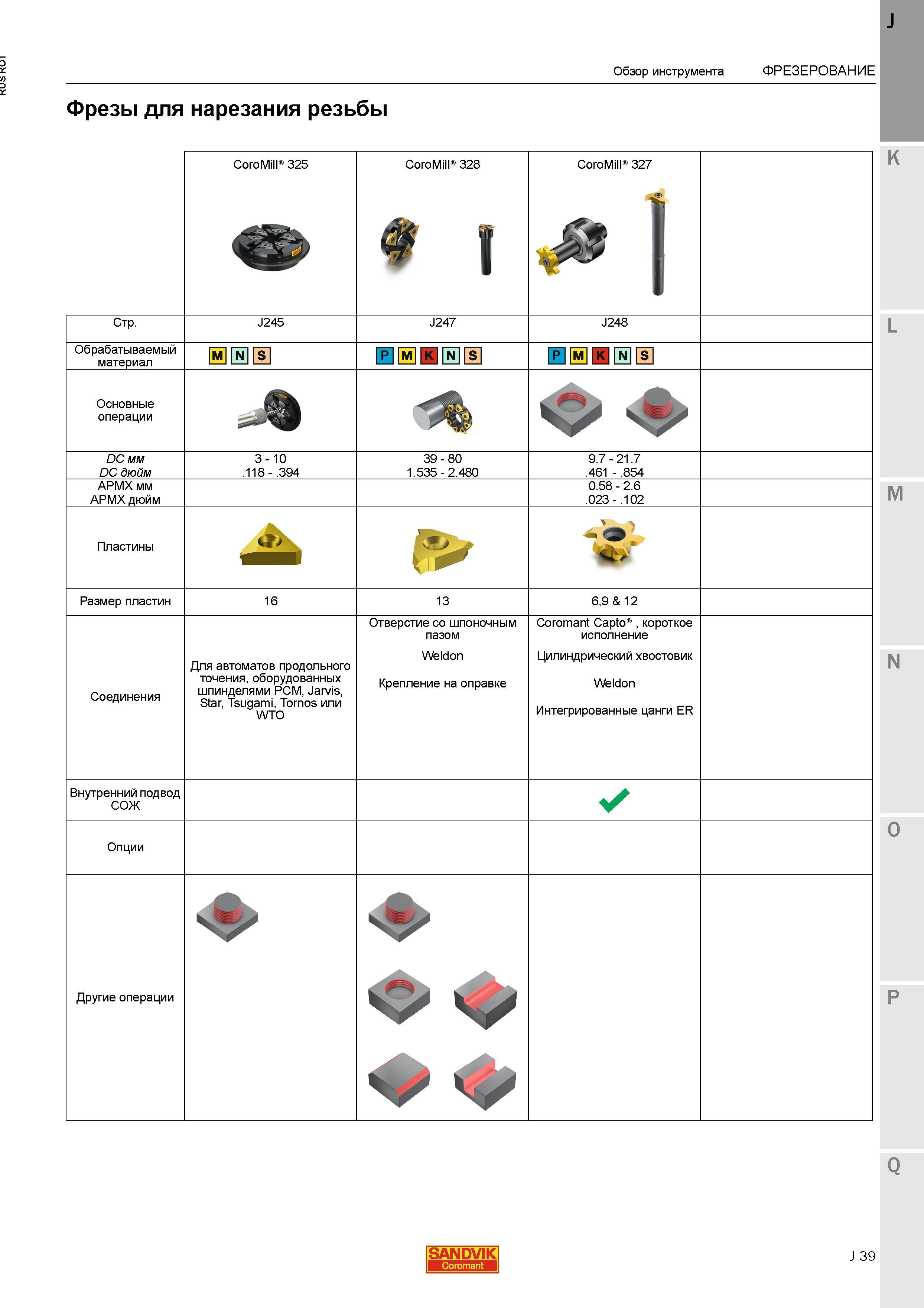 67 Обзор инструмента Фрезы Sandvik для нарезания резьбы CoroMill 325 CoroMill 328 CoroMill 327 Обрабатываемый материал Основные операции Размер пл Каталог SANDVIK COROMANT 2015 Металлорежущие вращающиеся инструменты и станочная инструментальная оснастка Стр. J39
