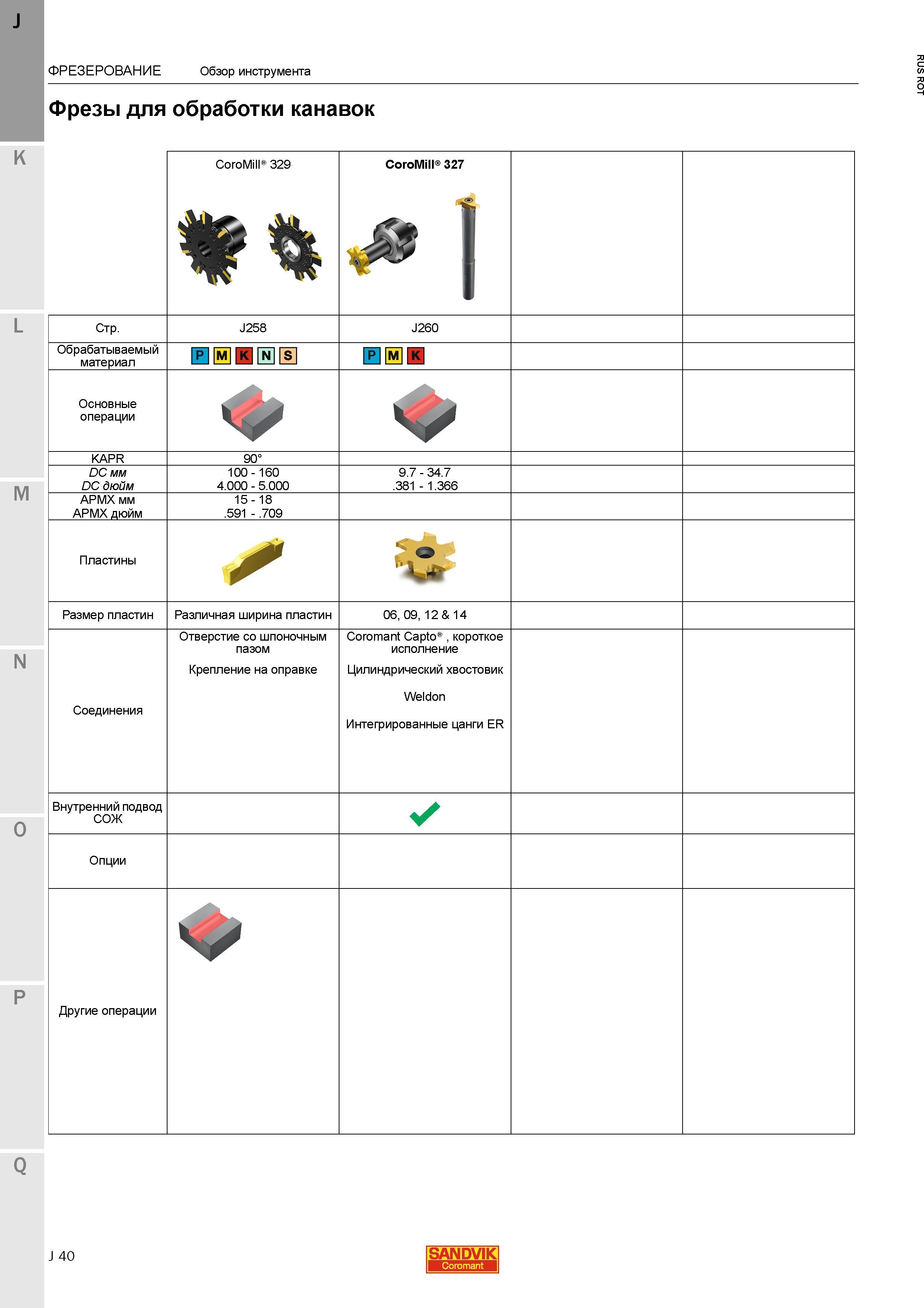 68 Концевые и насадные сборные фрезы Sandvik Coromant CoroMill 329 327 для фрезерной обработки канавок в справочной сводной таблице промышленного Каталог SANDVIK COROMANT 2015 Металлорежущие вращающиеся инструменты и станочная инструментальная оснастка Стр. J40