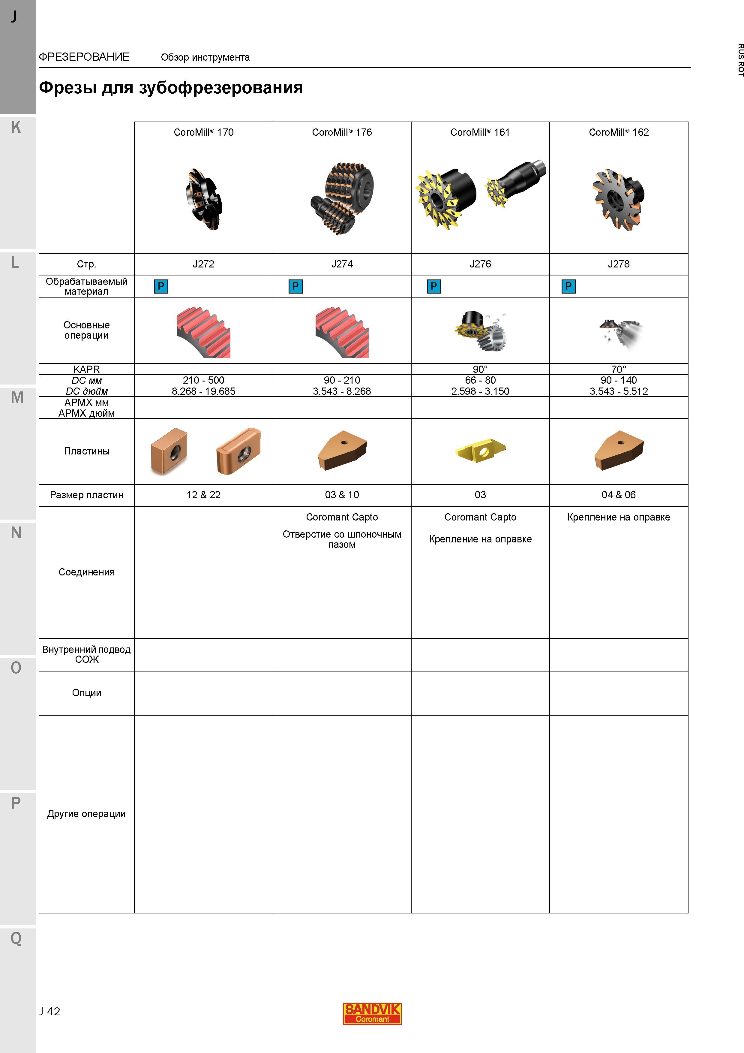 70 Фрезы Sandvik для зубофрезерования CoroMill 170 CoroMill 176 CoroMill 161 CoroMill 162 Обрабатываемый материал Основные операции KAPR 90 70 DC Каталог SANDVIK COROMANT 2015 Металлорежущие вращающиеся инструменты и станочная инструментальная оснастка Стр. J42