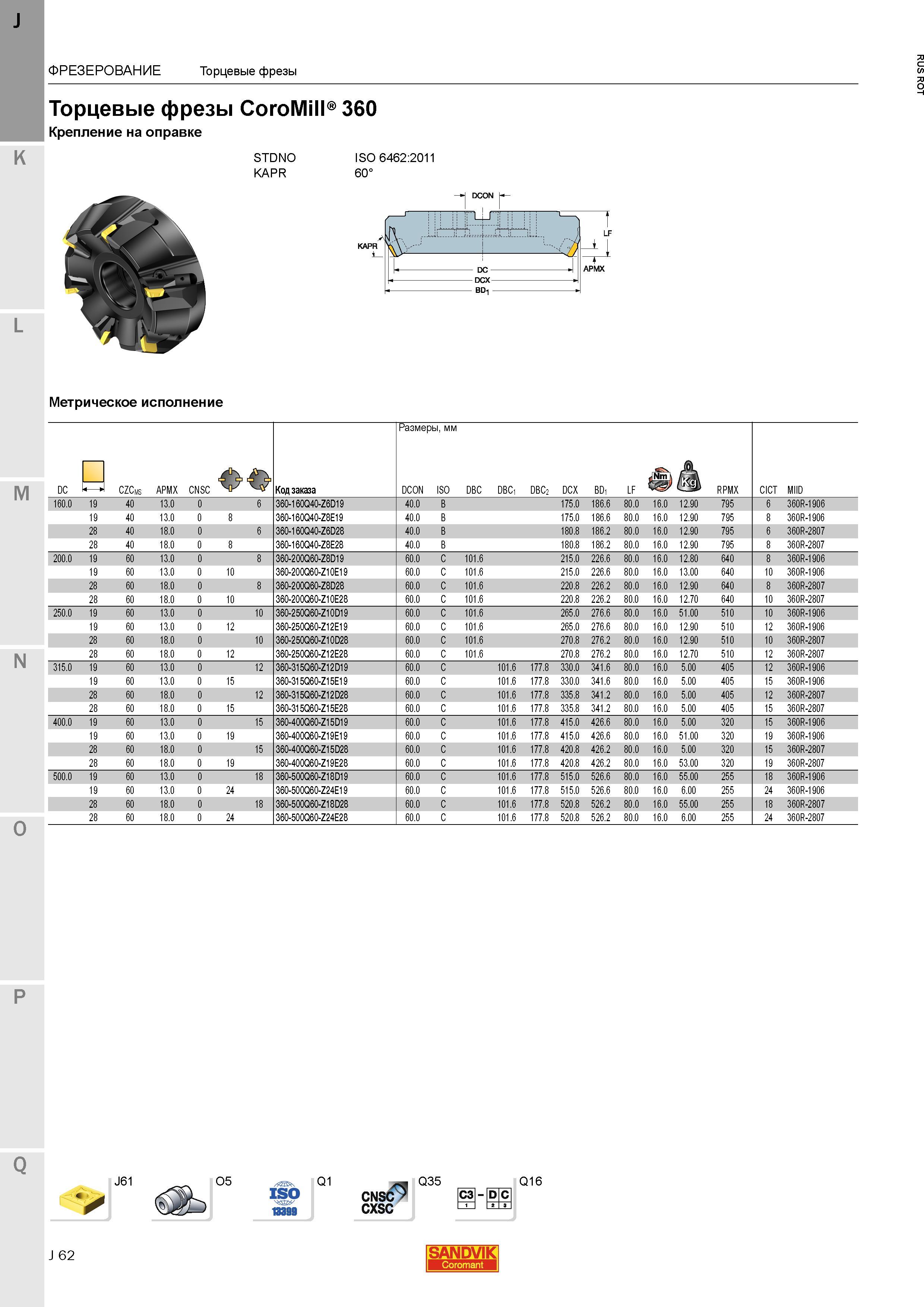 90 Торцевые фрезы Sandvik Coromant CoroMill 360 Крепление на оправке STDNO KAPR ISO 6462:2011 60 DC DCX BD-i T 1 1 LF I ( 4 APMX Метрическое испол Каталог SANDVIK COROMANT 2015 Металлорежущие вращающиеся инструменты и станочная инструментальная оснастка Стр. J62