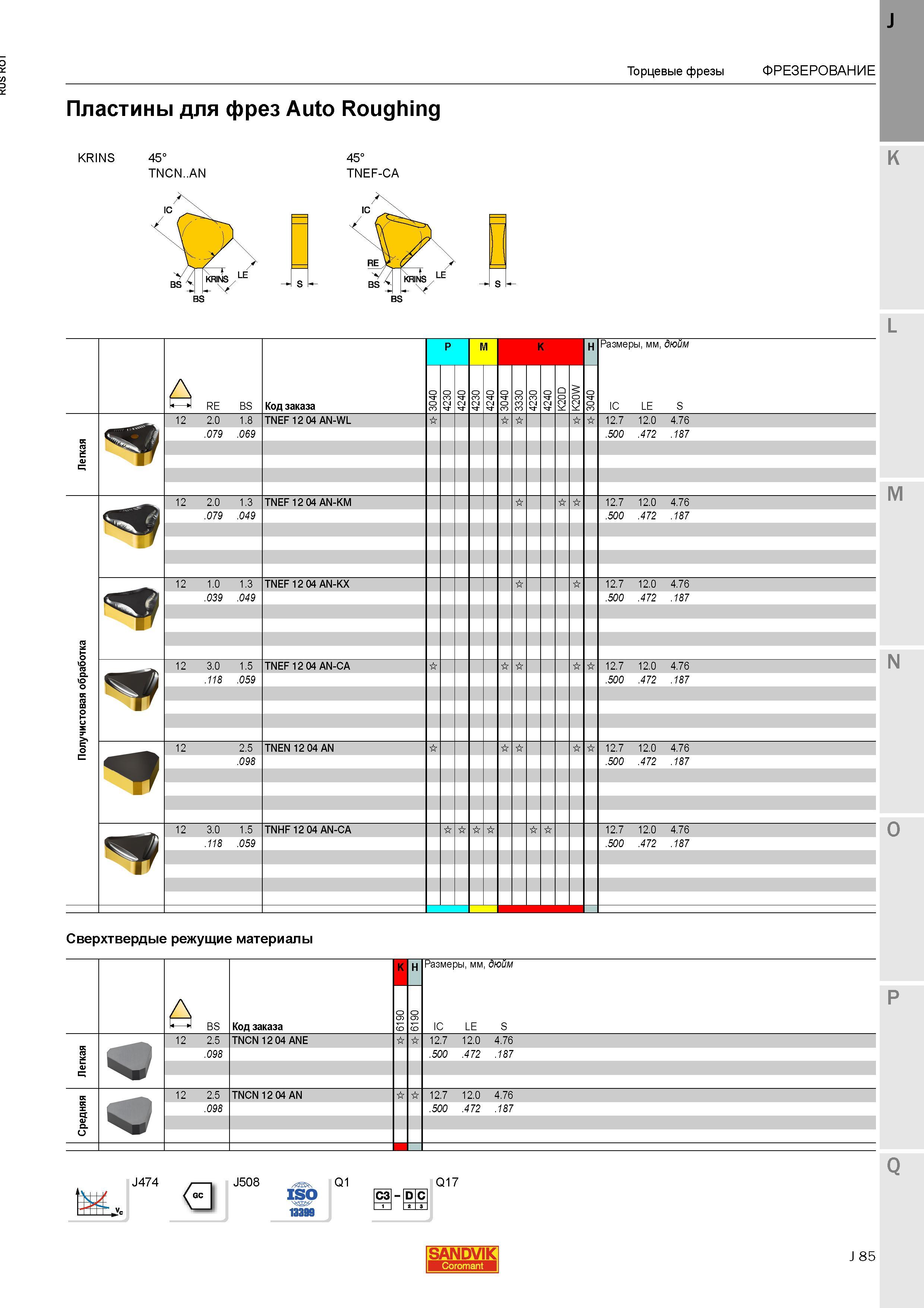 113 Фрезерные двусторонние многогранные пластины для фрез Sandvik Auto Roughing из твердого сплава и сверхтвердых режущих материалов Общий вид Марк Каталог SANDVIK COROMANT 2015 Металлорежущие вращающиеся инструменты и станочная инструментальная оснастка Стр. J85