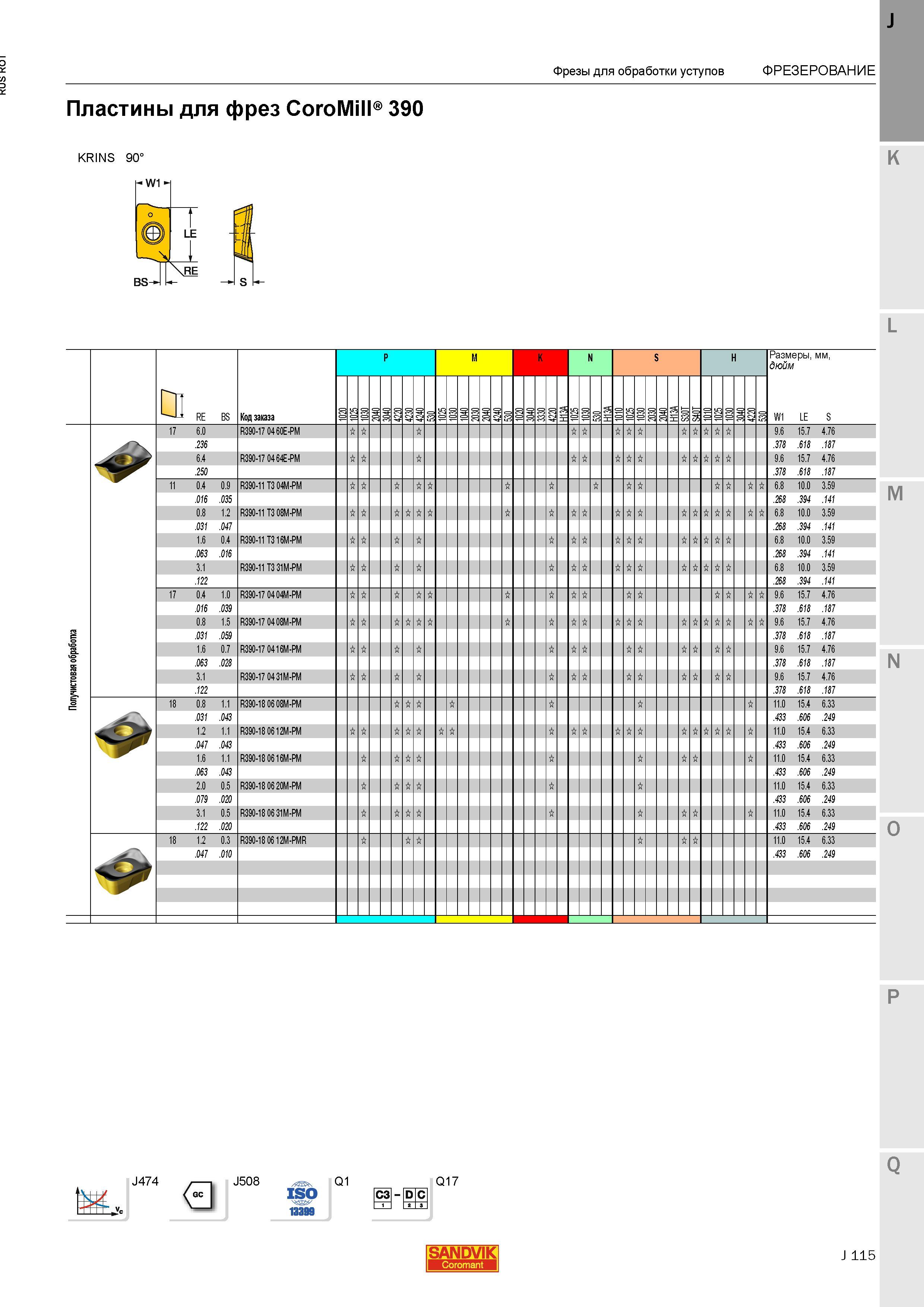 143 Пластины для фрез Sandvik Coromant CoroMill 390 Фрезы для обработки уступов ФРЕЗЕРОВАНИЕ KRINS 90 Код заказа P M S H Размеры мм дюйм hW11 T LE Каталог SANDVIK COROMANT 2015 Металлорежущие вращающиеся инструменты и станочная инструментальная оснастка Стр. J115