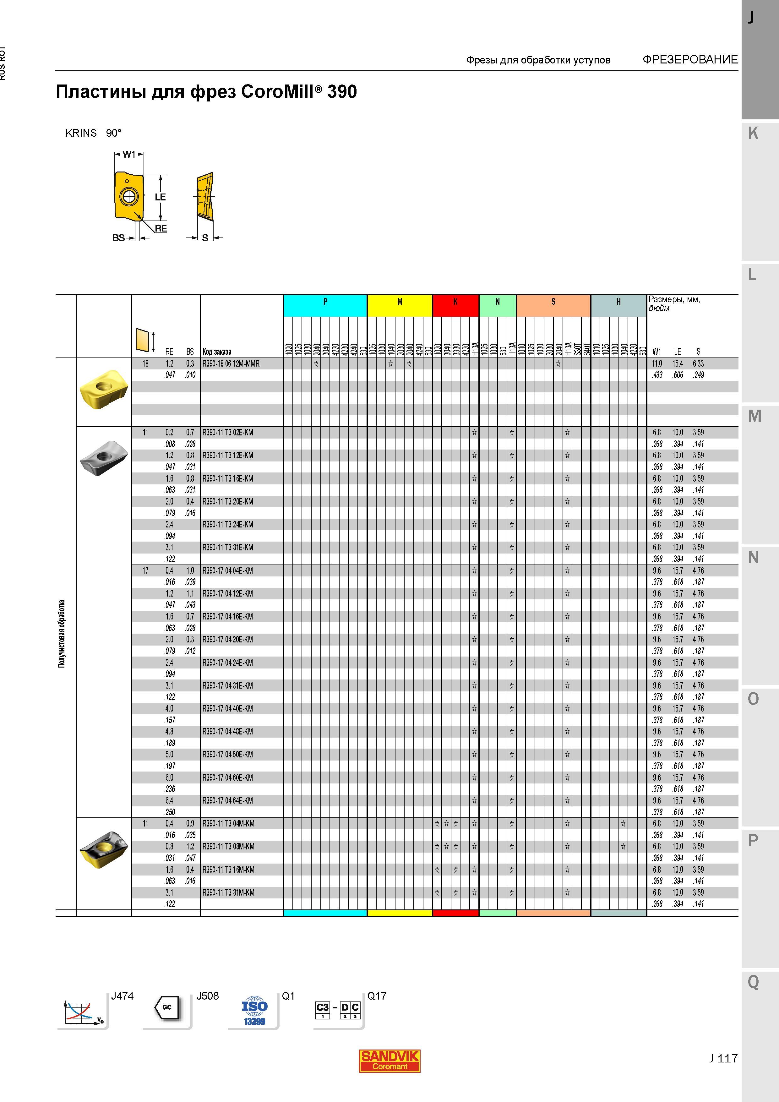 145 Пластины для фрез Sandvik Coromant CoroMill 390 Фрезы для обработки уступов ФРЕЗЕРОВАНИЕ Код заказа P M S H Размеры мм дюйм KRINS 90 h W11 T LE Каталог SANDVIK COROMANT 2015 Металлорежущие вращающиеся инструменты и станочная инструментальная оснастка Стр. J117