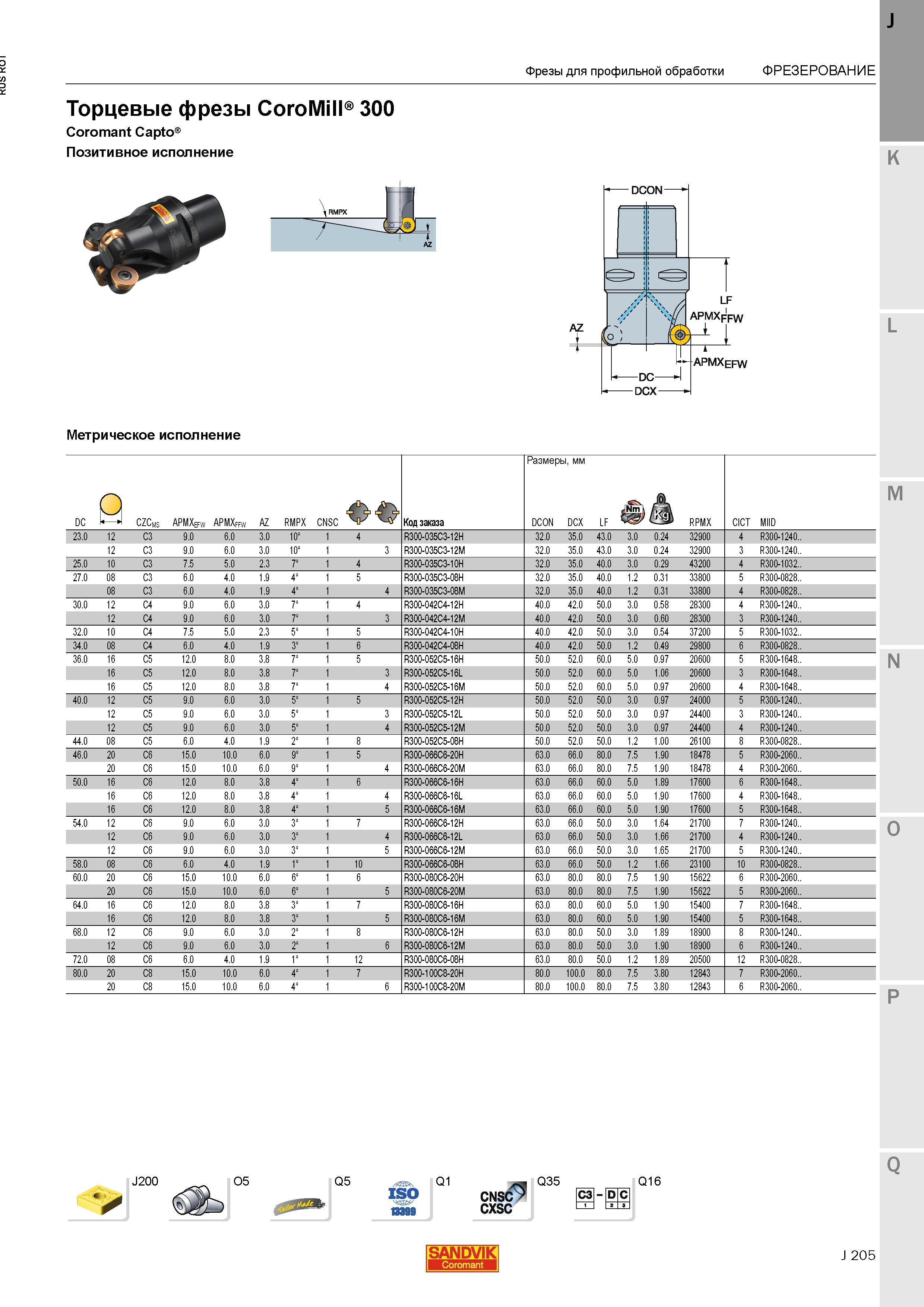 233 Торцевые фрезы Sandvik CoroMill 300 Coromant Capto Позитивное исполнение Метрическое исполнение J200 O5 Q5 Q1 CNSC CXSC Q35 СЗ D С Q16 SANDVIK Каталог SANDVIK COROMANT 2015 Металлорежущие вращающиеся инструменты и станочная инструментальная оснастка Стр. J205