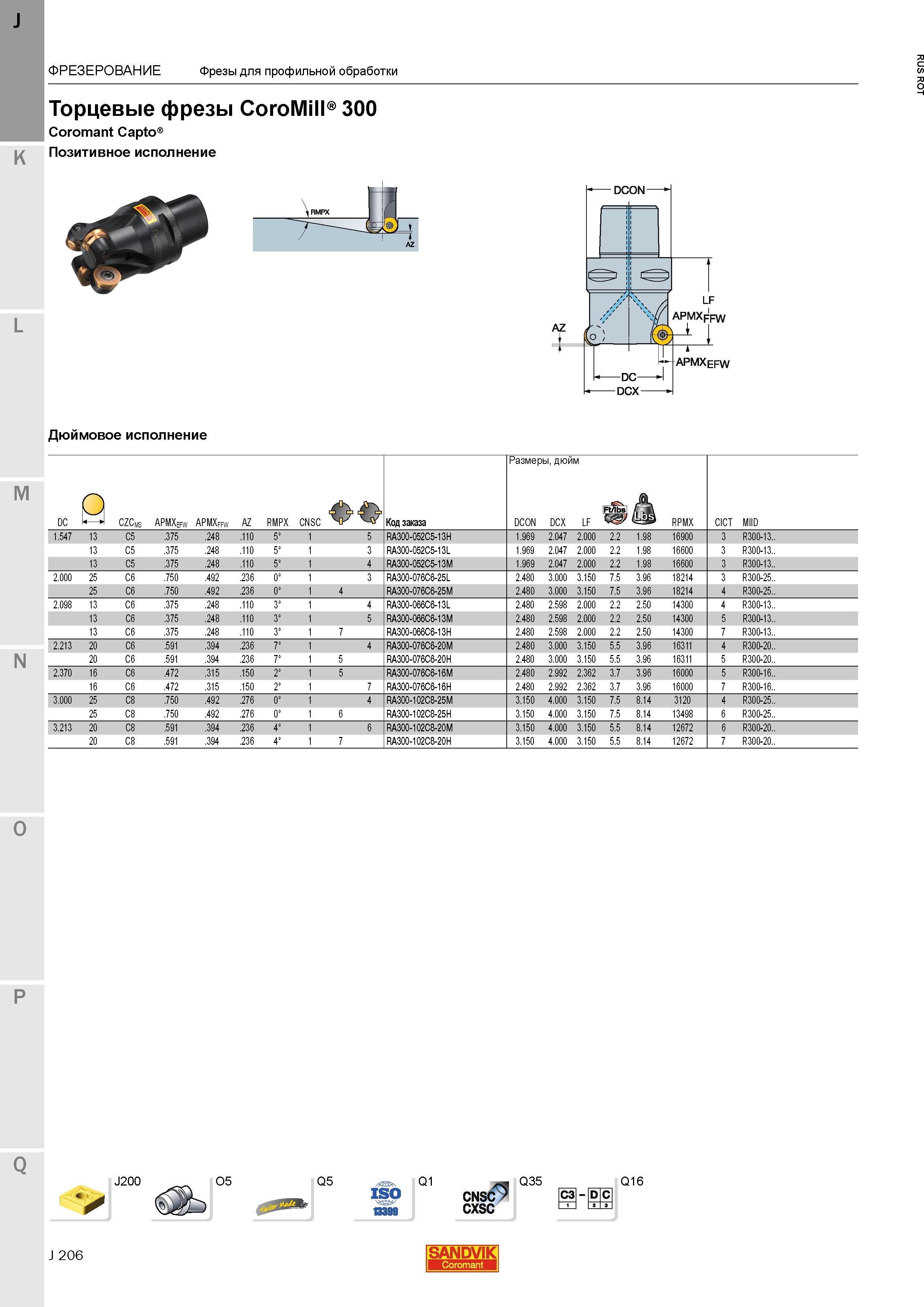 234 Торцевые фрезы Sandvik CoroMill 300 Coromant Capto Позитивное исполнение Дюймовое исполнение L J200 O5 Q5 Q1 CNSC Q35 C3l-D С cxsc 2 3 Q16 J 20 Каталог SANDVIK COROMANT 2015 Металлорежущие вращающиеся инструменты и станочная инструментальная оснастка Стр. J206