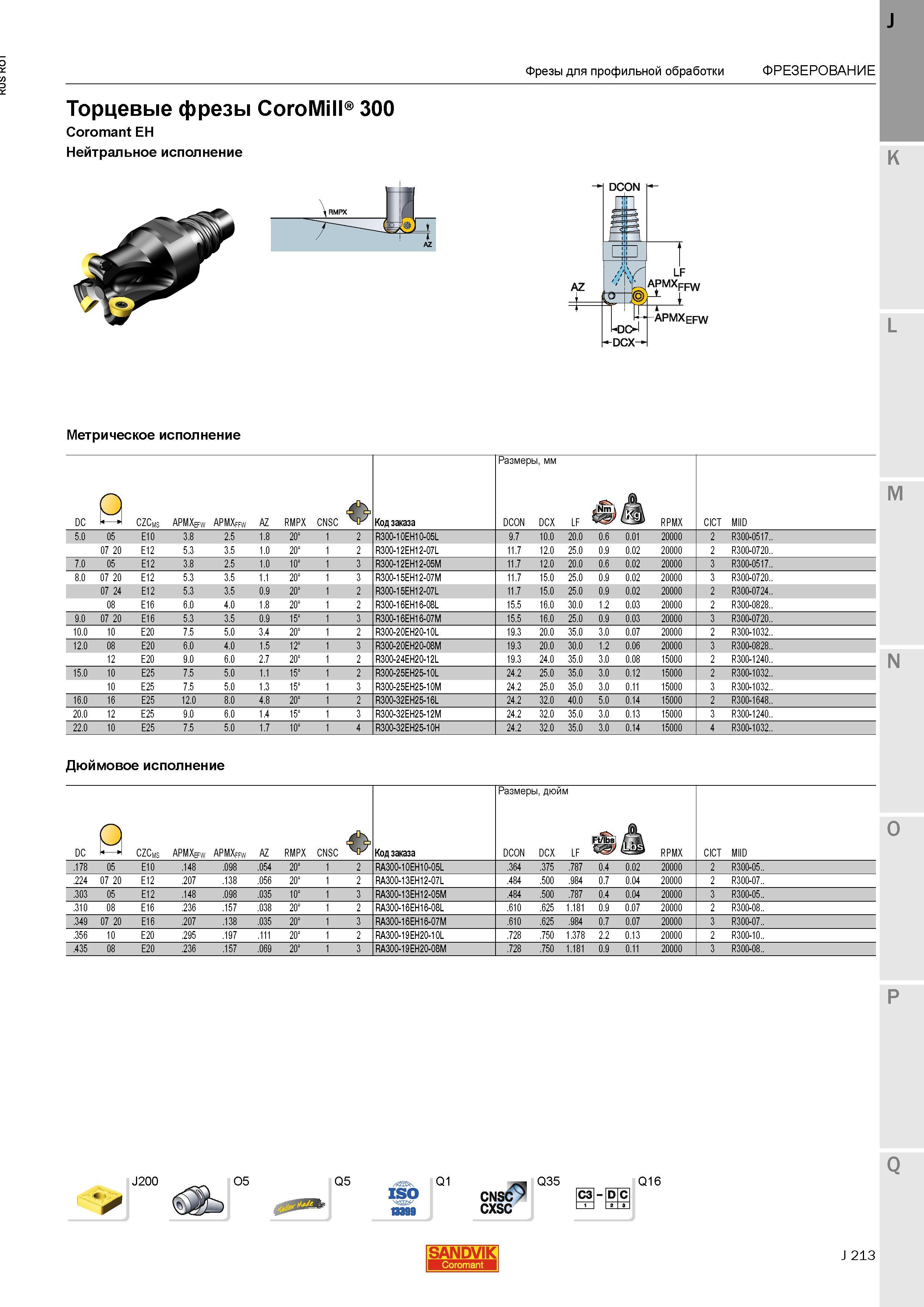 241 Торцевые фрезы Sandvik CoroMill 300 Coromant EH Нейтральное исполнение Метрическое исполнение Дюймовое исполнение DC QI CZCms FW P A APMXffw AZ Каталог SANDVIK COROMANT 2015 Металлорежущие вращающиеся инструменты и станочная инструментальная оснастка Стр. J213