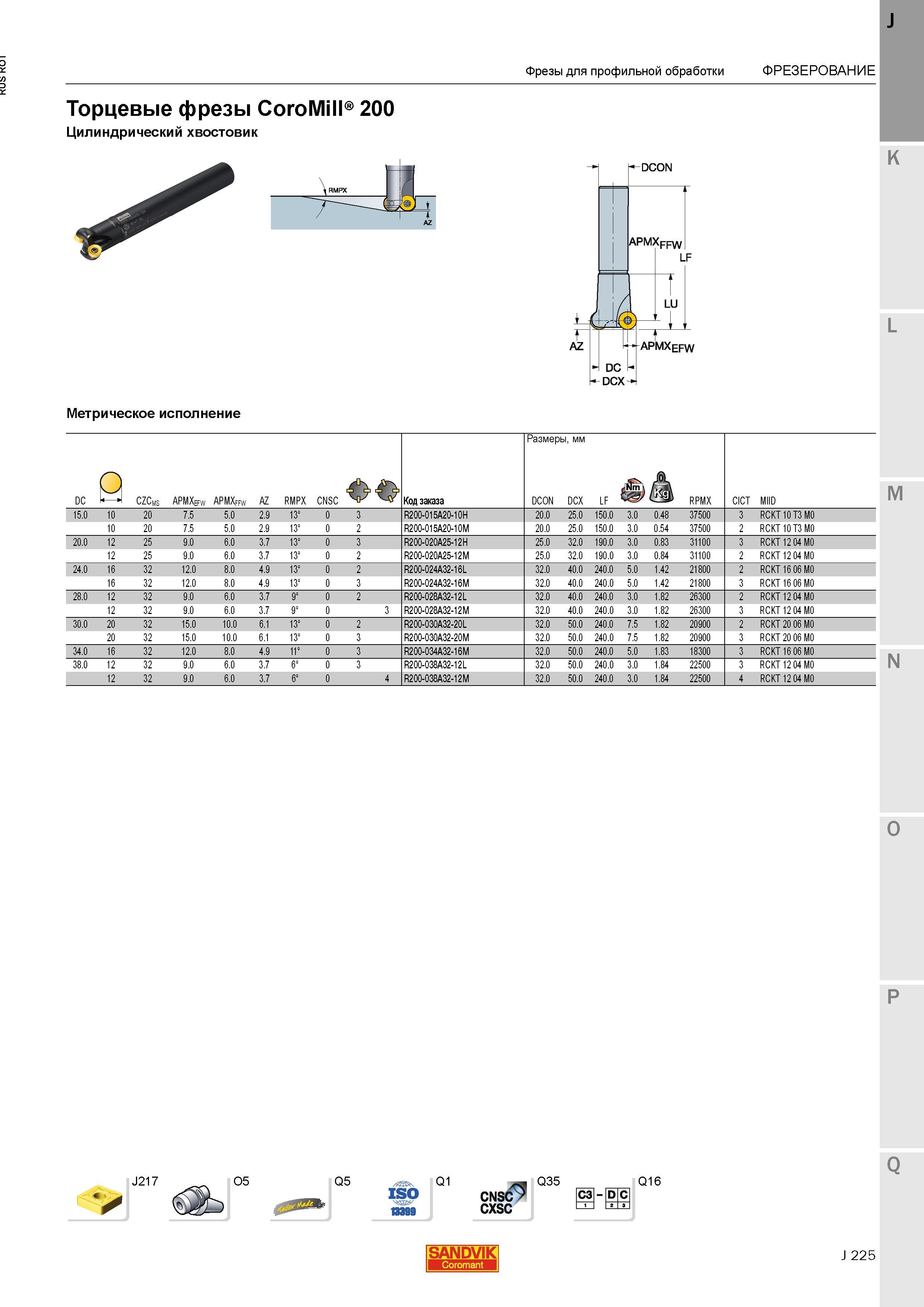 253 Торцевые фрезы Sandvik CoroMill 200 Цилиндрический хвостовик Метрическое исполнение J217 O5 Q5 Q1 CNSC CXSC Q35 СЗ D С Q16 SANDVIK Coromant Фре Каталог SANDVIK COROMANT 2015 Металлорежущие вращающиеся инструменты и станочная инструментальная оснастка Стр. J225