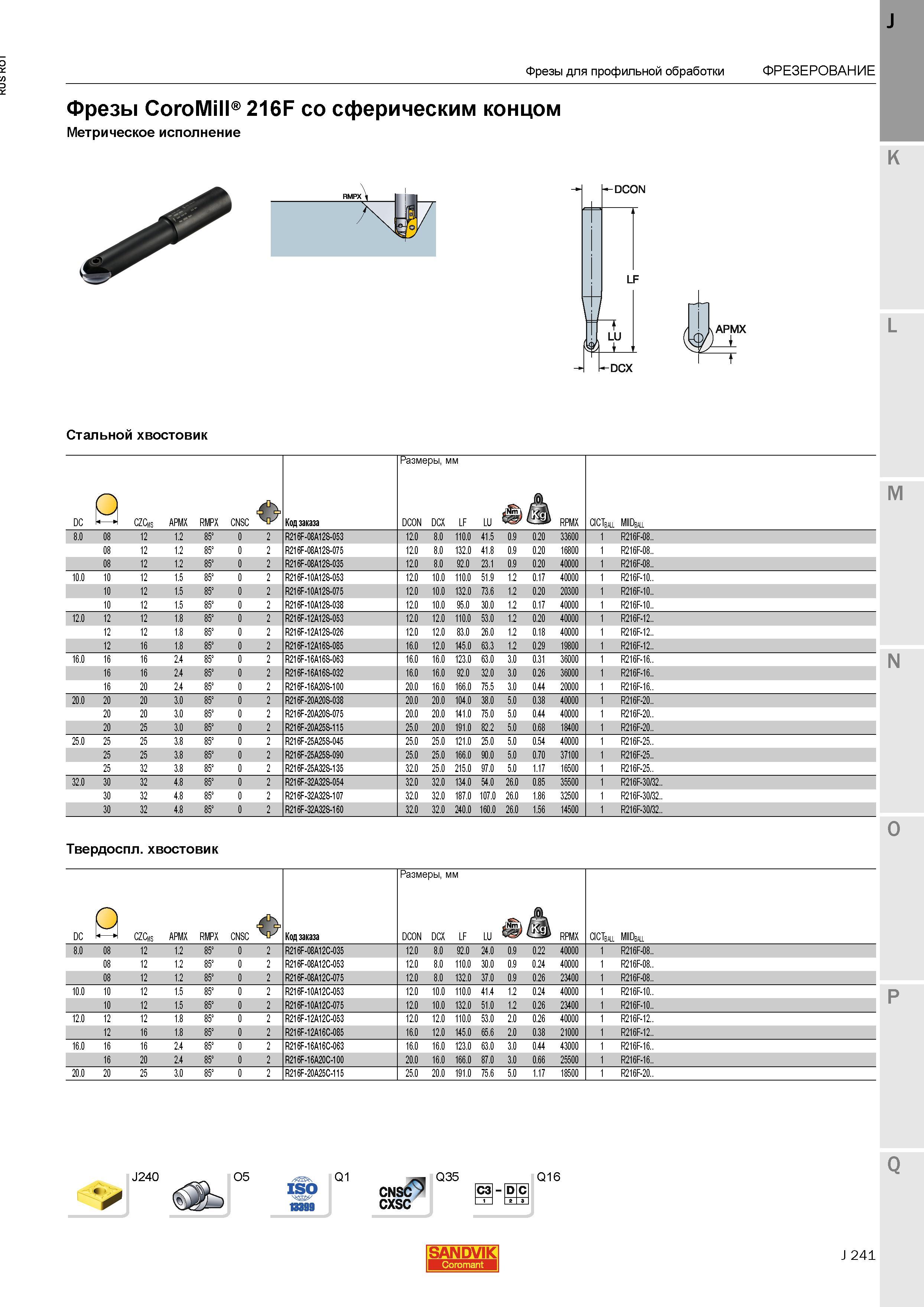 269 Фрезы Sandvik CoroMill 216F со сферическим концом Метрическое исполнение DCON LF 1 LU L K и-DCX L Стальной хвостовик Твердоспл хвостовик Фрезы Каталог SANDVIK COROMANT 2015 Металлорежущие вращающиеся инструменты и станочная инструментальная оснастка Стр. J241