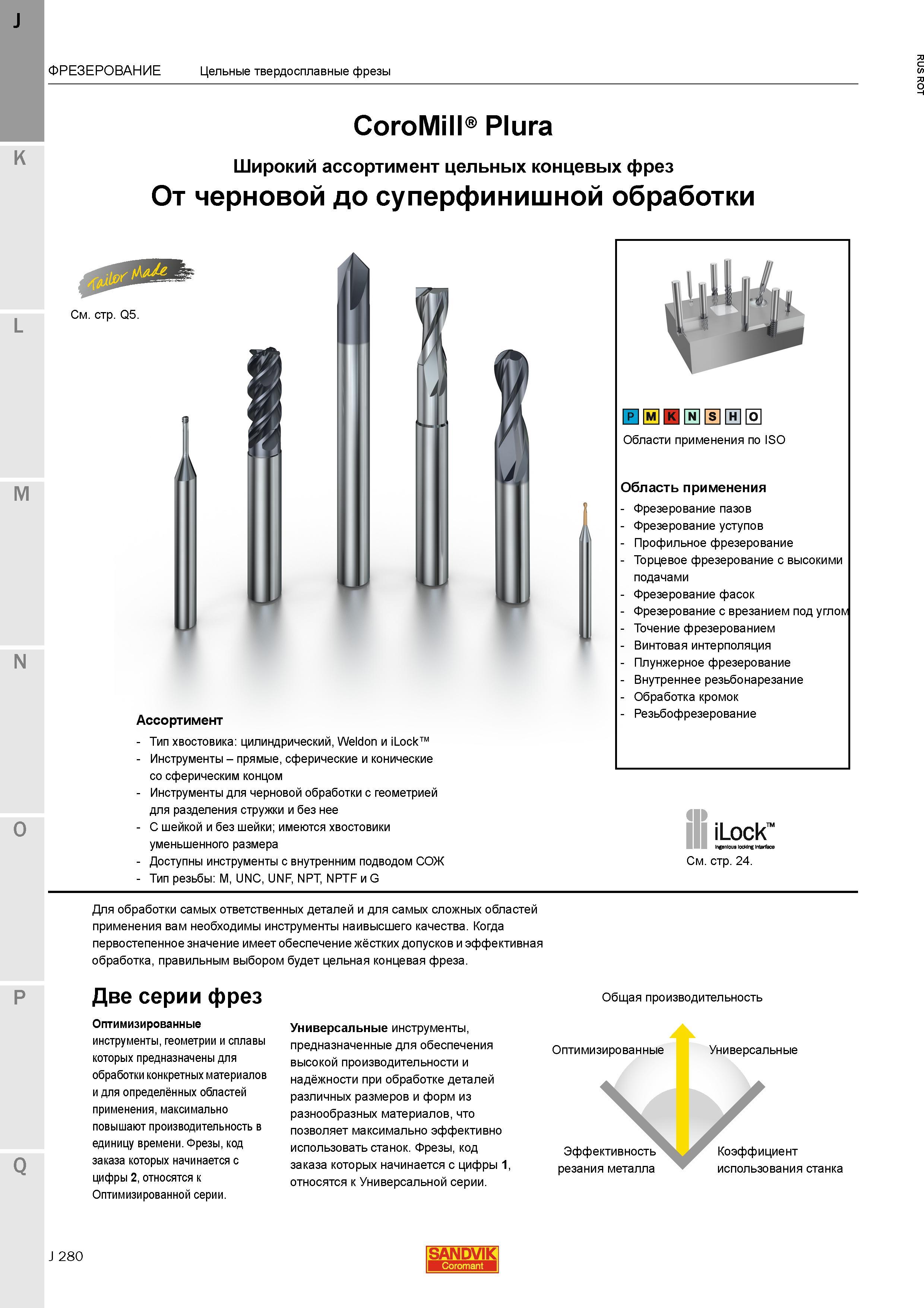 308 Области применения концевых твердосплавных фрез Sandvik CoroMill Plura Фрезерование пазов и уступов Профильное фрезерование Торцевое фрезерован Каталог SANDVIK COROMANT 2015 Металлорежущие вращающиеся инструменты и станочная инструментальная оснастка Стр. J280