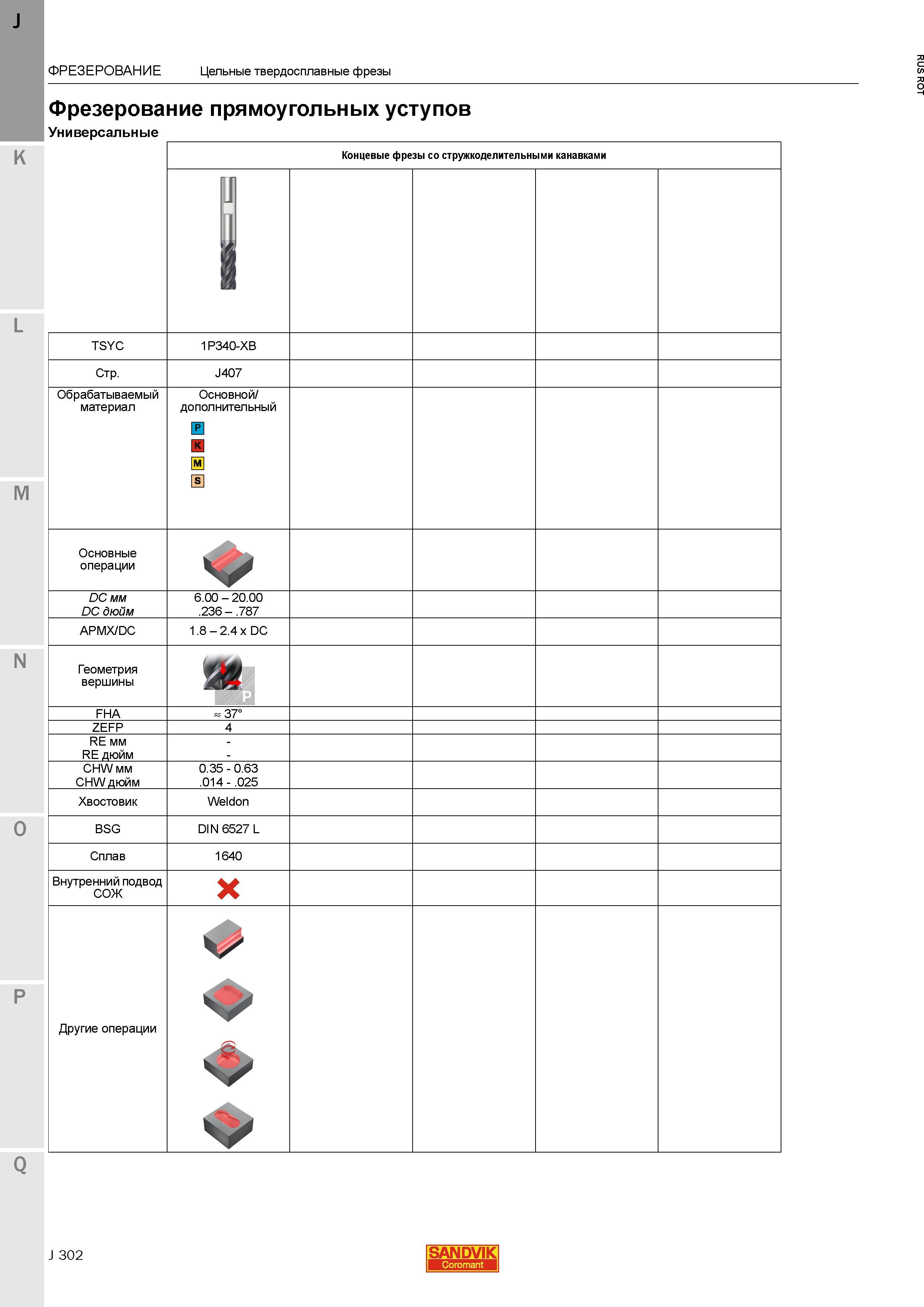 330 Твердосплавные монолитные универсальные фрезы Sandvik Coromant CoroMill Plura со стружкоделительными канавками Фрезерный инструмент для обработ Каталог SANDVIK COROMANT 2015 Металлорежущие вращающиеся инструменты и станочная инструментальная оснастка Стр. J302