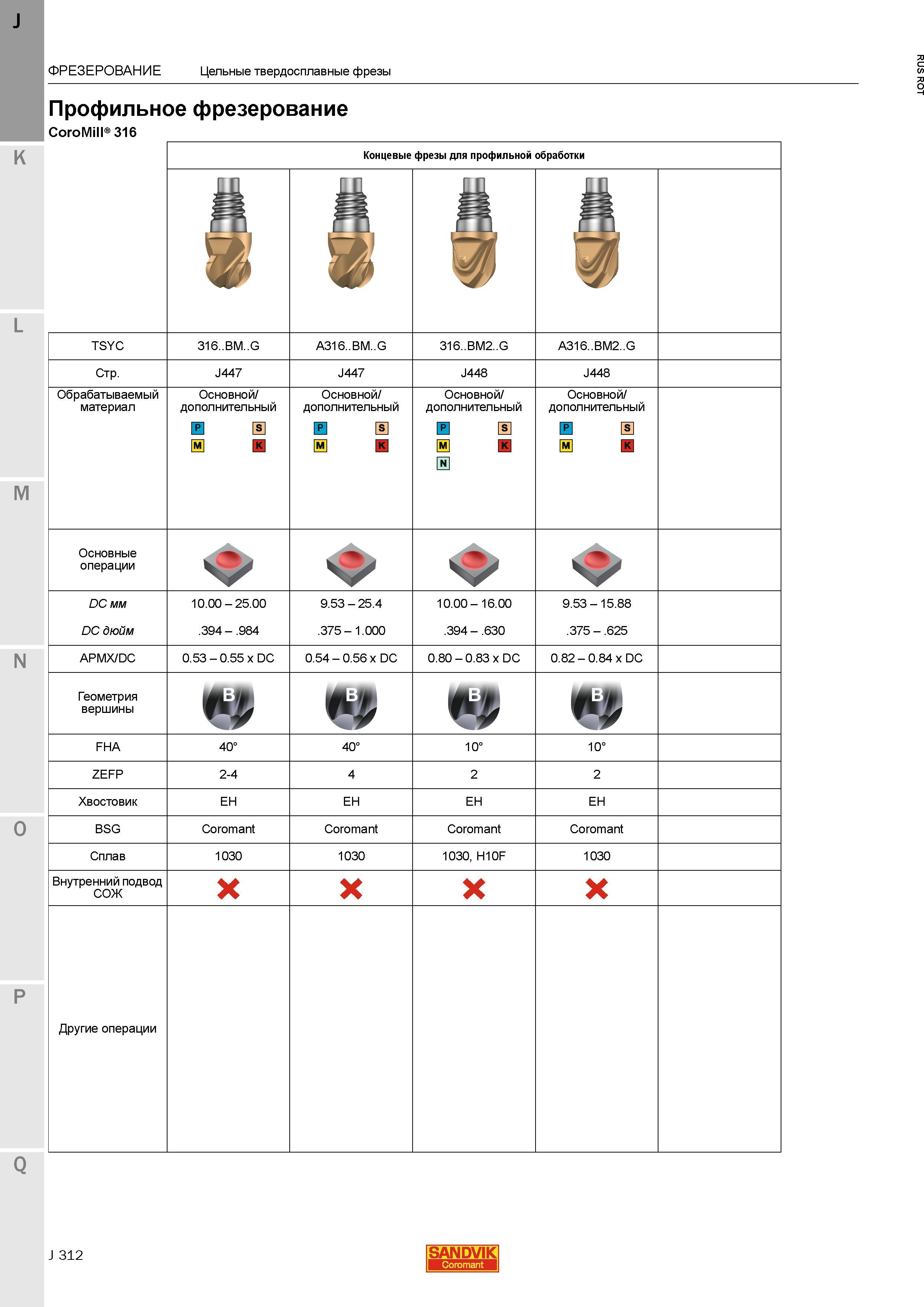 340 Профильное фрезерование Sandvik CoroMill 316 Концевые фрезы для профильной обработки Обрабатываемый материал Основной дополнительный Основные о Каталог SANDVIK COROMANT 2015 Металлорежущие вращающиеся инструменты и станочная инструментальная оснастка Стр. J312
