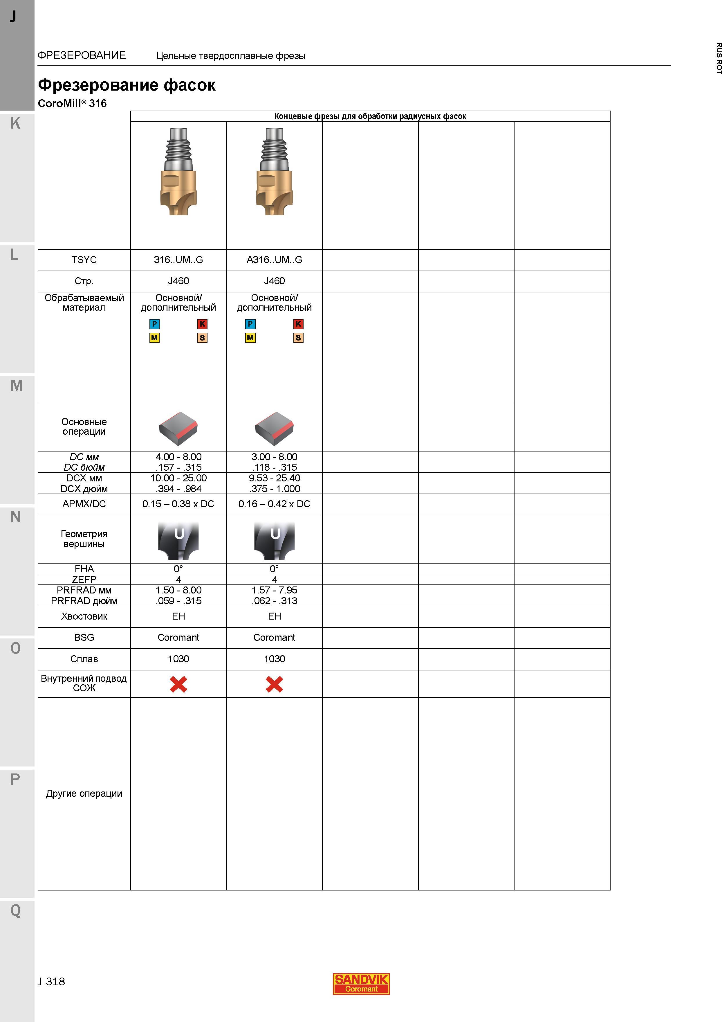 346 Фрезерование фасок CoroMill 316 Концевые фрезы Sandvik для обработки радиусных фасок Обрабатываемый материал Основной дополнительный Основные о Каталог SANDVIK COROMANT 2015 Металлорежущие вращающиеся инструменты и станочная инструментальная оснастка Стр. J318