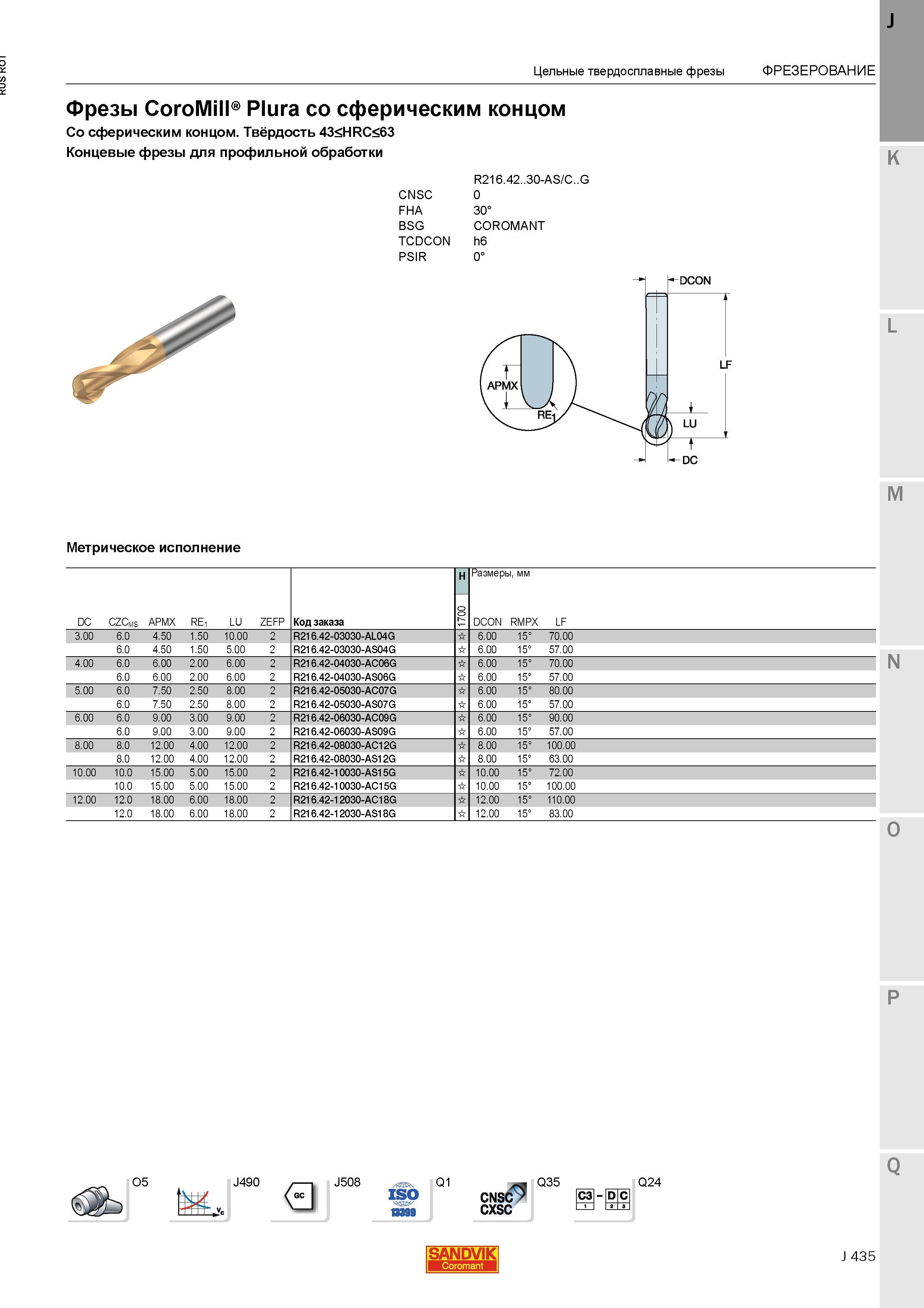 463 Фрезы концевые Sandvik Coromant CoroMill Plura со сферическим концом Твёрдость 43 HRC 63 Концевые фрезы для профильной обработки CNSC FHA BSG T Каталог SANDVIK COROMANT 2015 Металлорежущие вращающиеся инструменты и станочная инструментальная оснастка Стр. J435