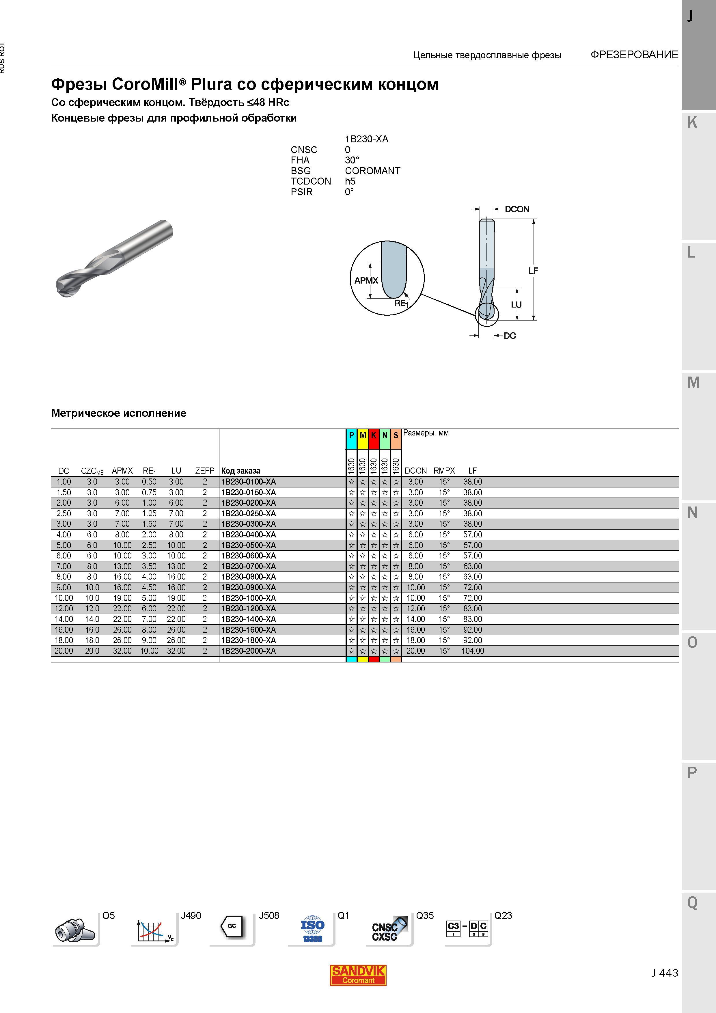 471 Фрезы Sandvik Coromant CoroMill Plura со сферическим концом Твёрдость 48 HRc Концевые фрезы для профильной обработки CNSC FHA BSG TCDCON PSIR 1 Каталог SANDVIK COROMANT 2015 Металлорежущие вращающиеся инструменты и станочная инструментальная оснастка Стр. J443