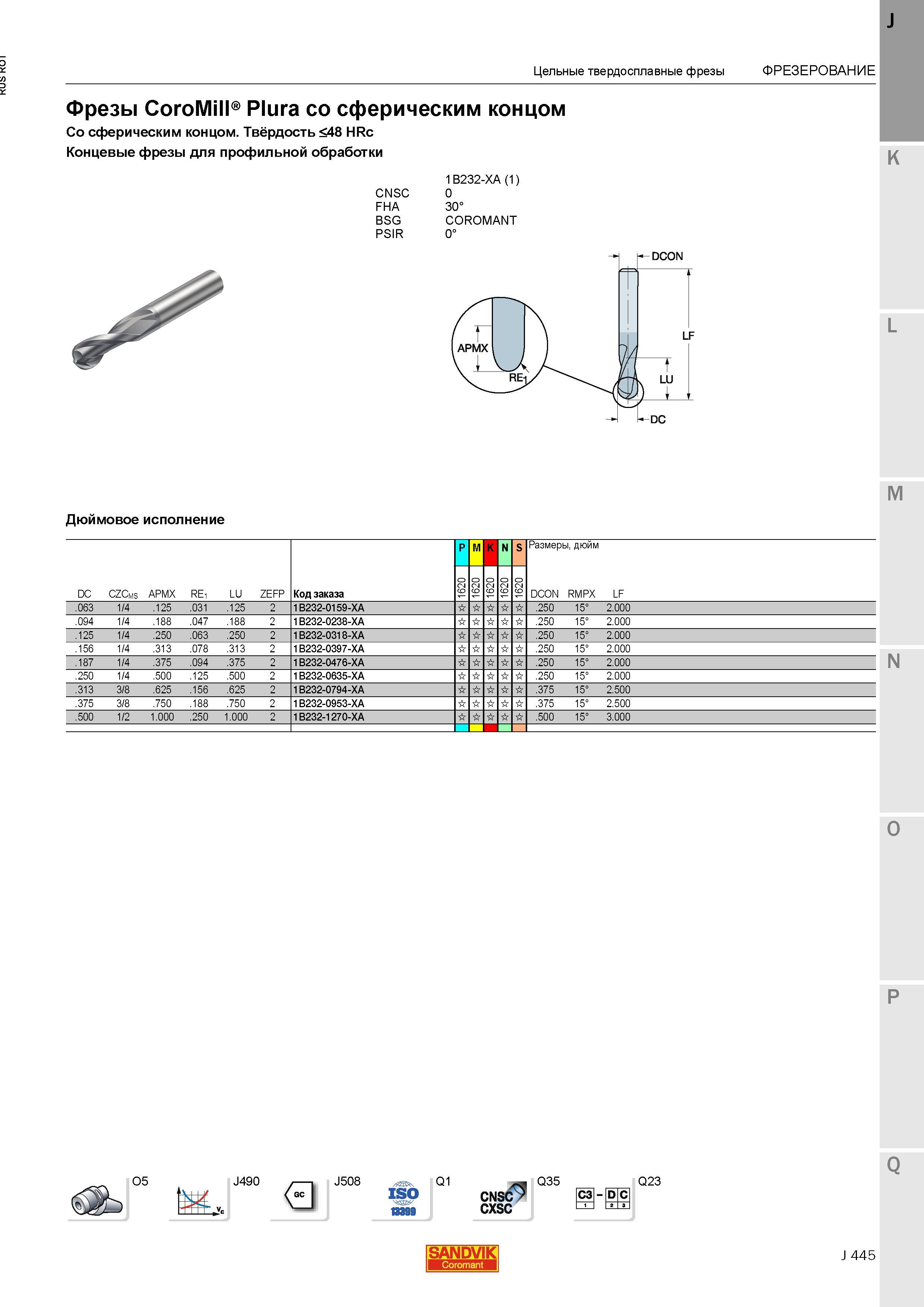 473 Фрезы Sandvik Coromant CoroMill Plura со сферическим концом Твёрдость 48 HRc Концевые фрезы для профильной обработки Дюймовое исполнение Цельны Каталог SANDVIK COROMANT 2015 Металлорежущие вращающиеся инструменты и станочная инструментальная оснастка Стр. J445