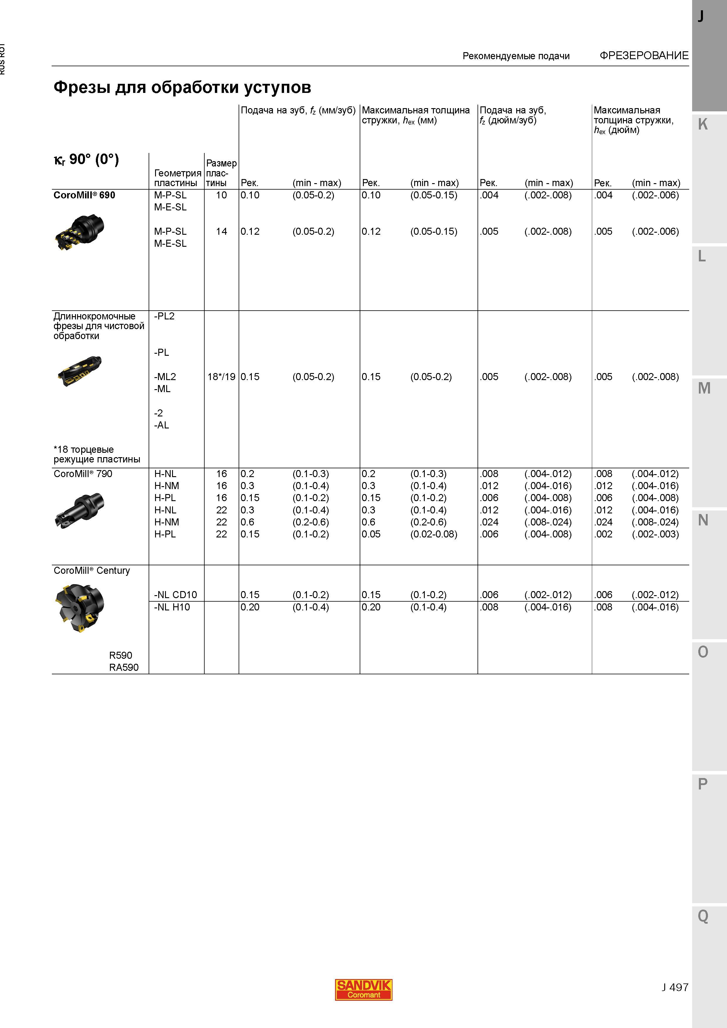 525 Фрезы Sandvik для обработки уступов Kr 90 Подача на зуб fz (мм/зуб) Максимальная толщина стружки hex (мм) Подача на зуб fz (дюйм/зуб) Рекоменду Каталог SANDVIK COROMANT 2015 Металлорежущие вращающиеся инструменты и станочная инструментальная оснастка Стр. J497