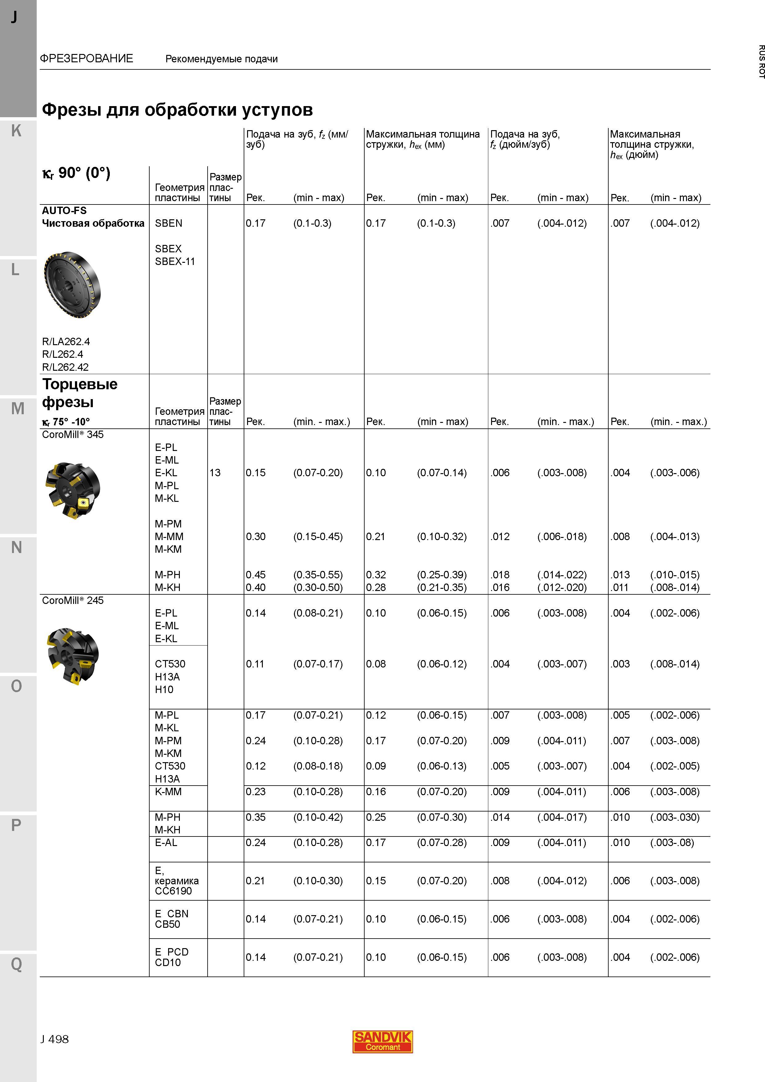 526 Фрезы Sandvik для обработки уступов Kr 90 (0) Геометрия пластины Размер пластины Подача на зуб fz (мм/зуб) Рек (min max) Максимальная толщина с Каталог SANDVIK COROMANT 2015 Металлорежущие вращающиеся инструменты и станочная инструментальная оснастка Стр. J498