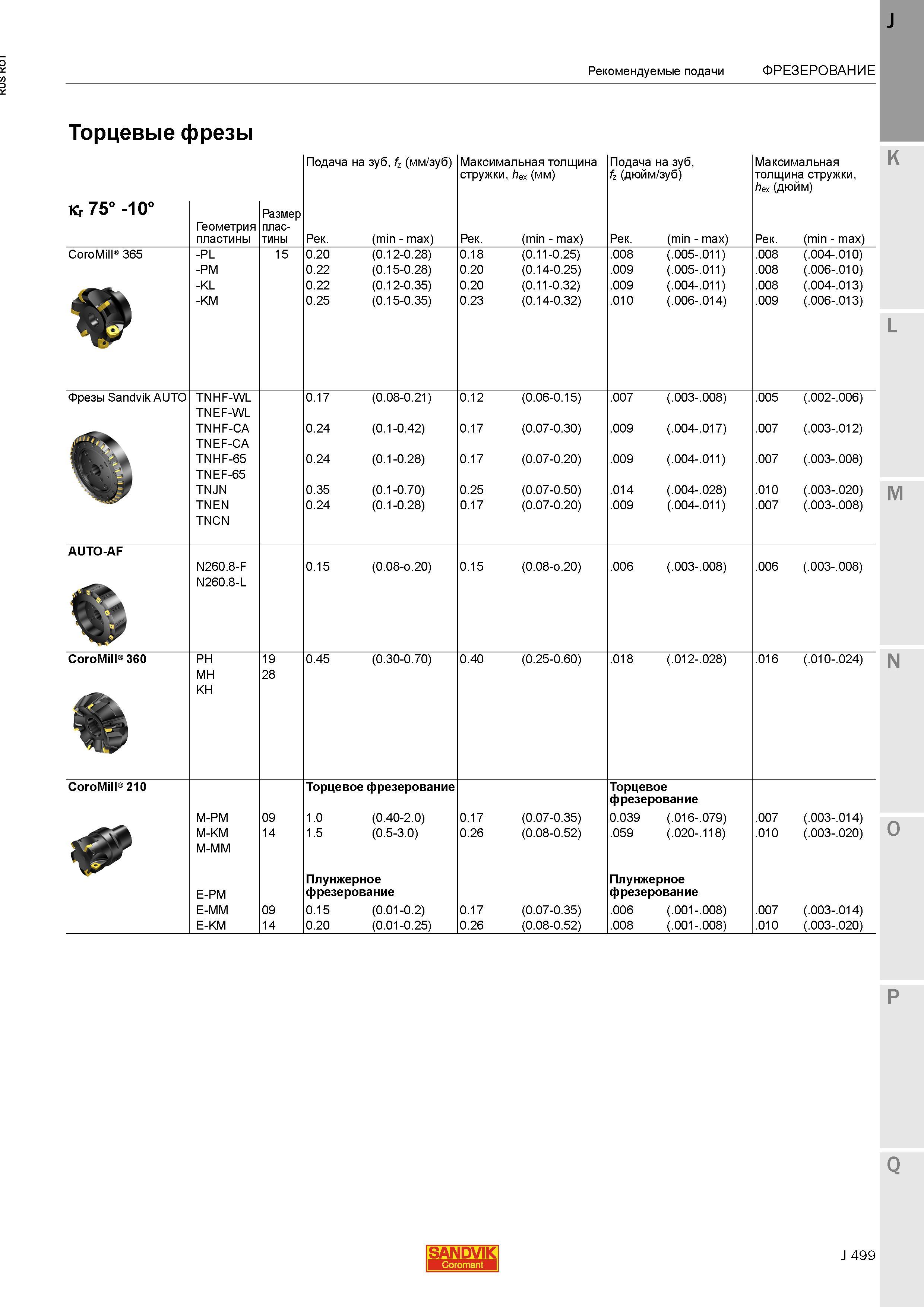 527 Торцевые фрезы Sandvik Kr 75 -10 Подача на зуб fz (мм/зуб) Максимальная толщина стружки hex (мм) Подача на зуб fz (дюйм/зуб) Геометрия пластины Каталог SANDVIK COROMANT 2015 Металлорежущие вращающиеся инструменты и станочная инструментальная оснастка Стр. J499