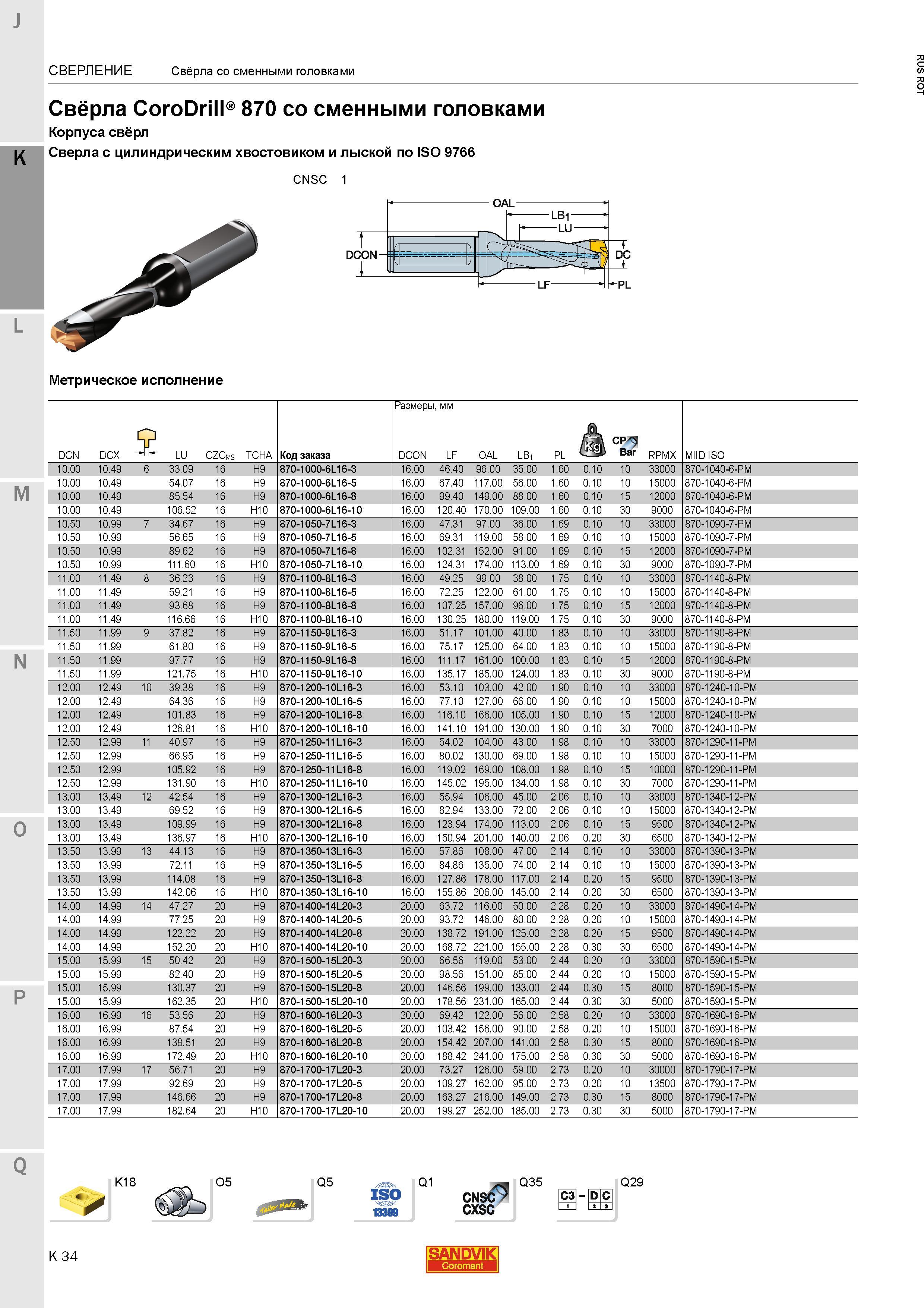 574 Сборные сверла Sandvik Coromant CoroDrill 870 со сменными головками Корпуса сверлильного инстумента с цилиндрическим хвостовиком и лыской по IS Каталог SANDVIK COROMANT 2015 Металлорежущие вращающиеся инструменты и станочная инструментальная оснастка Стр. K34