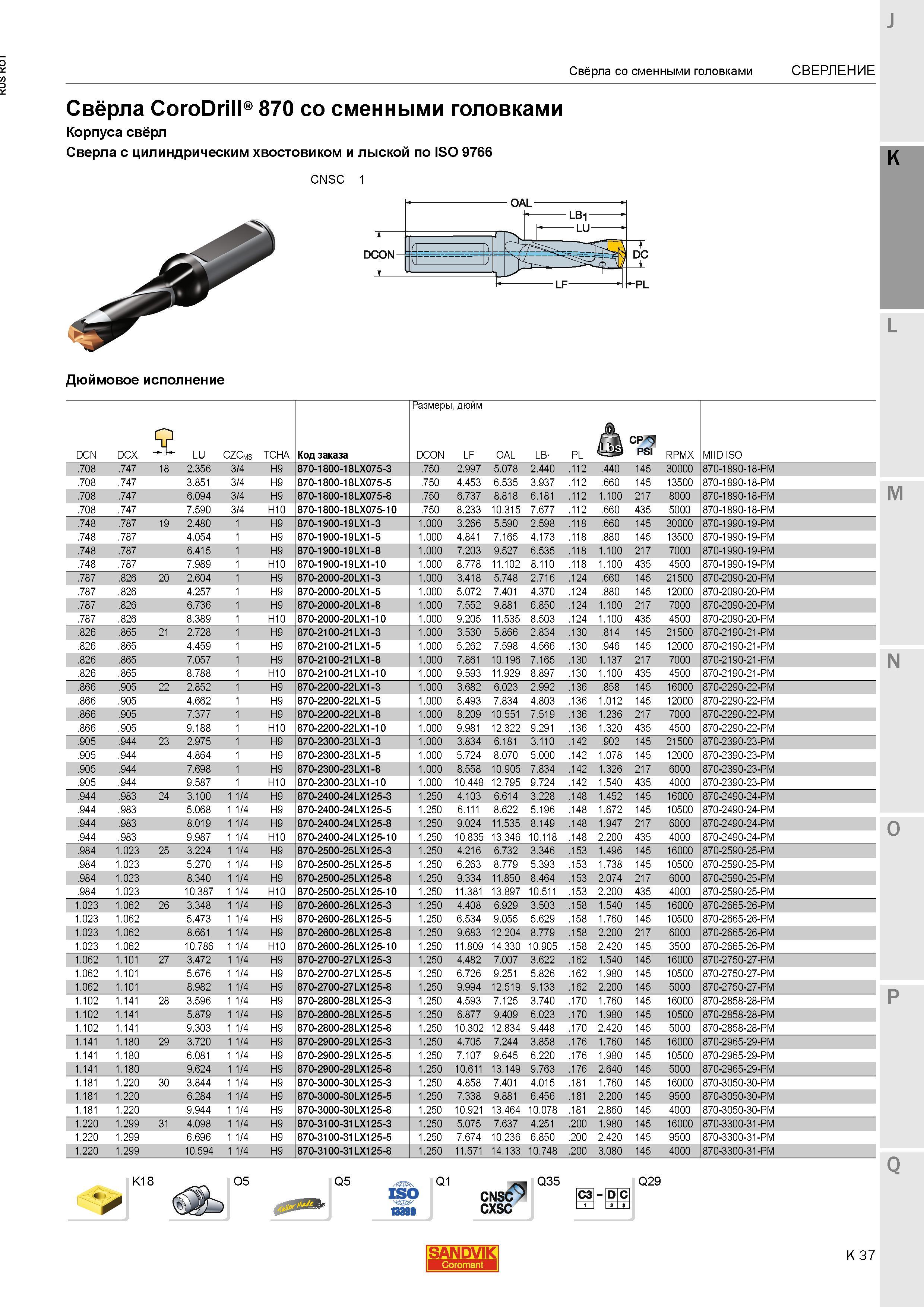 577 Сборные дюймовые сверла CoroDrill 870 Sandvik Coromant со сменными твердосплавными режущими головками Хвостовик инструмента по ISO 9766 Таблица Каталог SANDVIK COROMANT 2015 Металлорежущие вращающиеся инструменты и станочная инструментальная оснастка Стр. K37