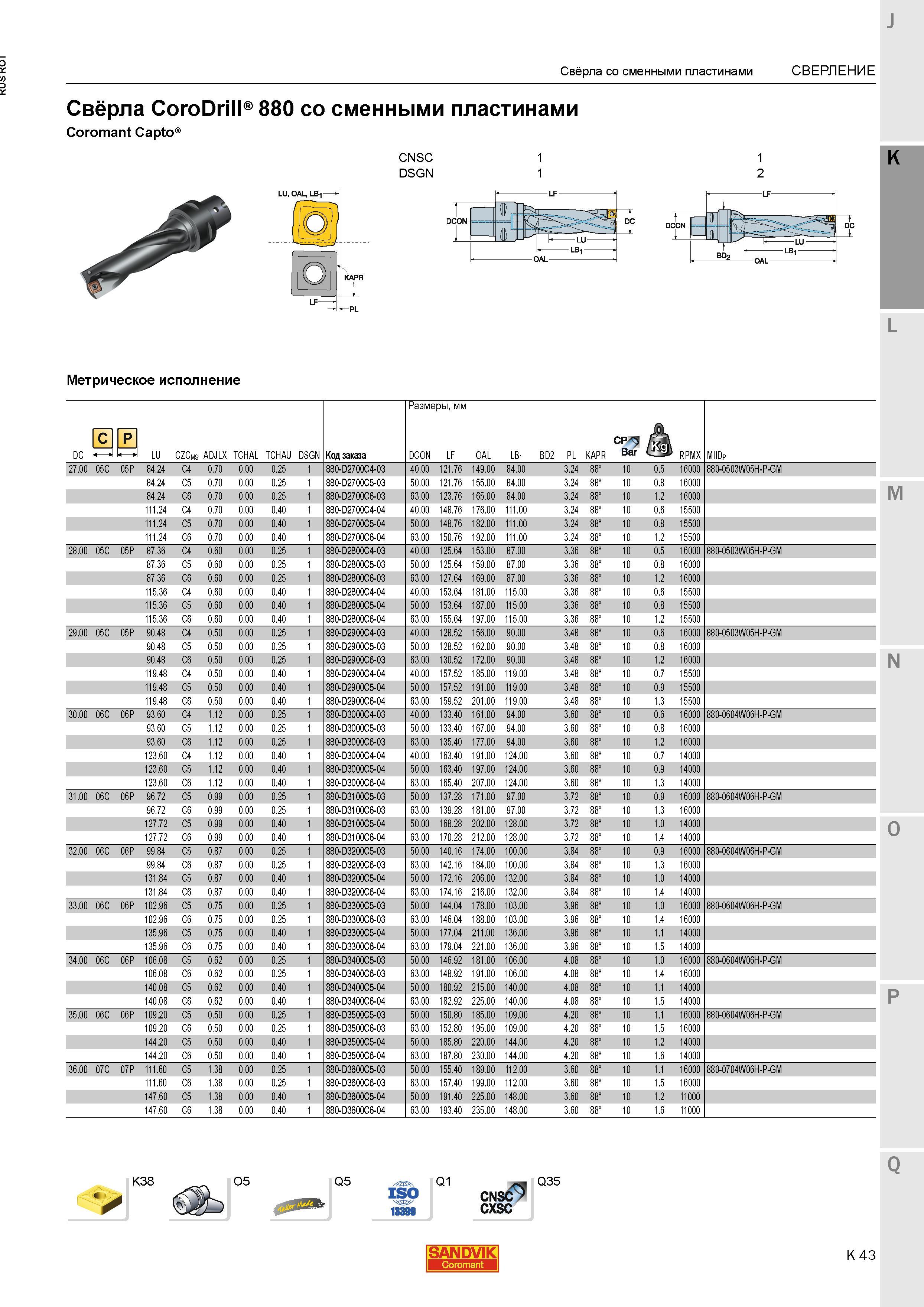583 Свёрла Sandvik Coromant CoroDrill 880 со сменными пластинами Coromant Capto CNSC DSGN Метрическое исполнение DC 3 LU II Y Tf UIAI TCHAU DSGN Ра Каталог SANDVIK COROMANT 2015 Металлорежущие вращающиеся инструменты и станочная инструментальная оснастка Стр. K43