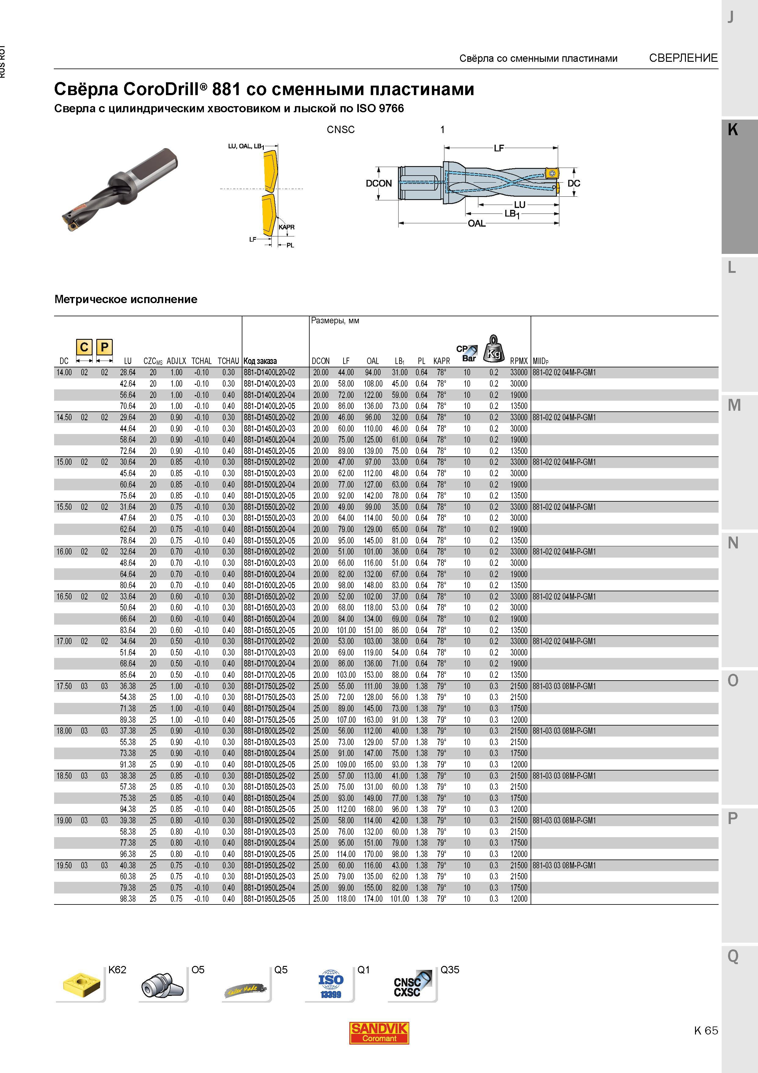 605 Сверла Sandvik CoroDrill 881 со сменными режущими пластинами из твердого сплава Сверлильный инструмент с цилиндрическим хвостовиком и лыской по Каталог SANDVIK COROMANT 2015 Металлорежущие вращающиеся инструменты и станочная инструментальная оснастка Стр. K65