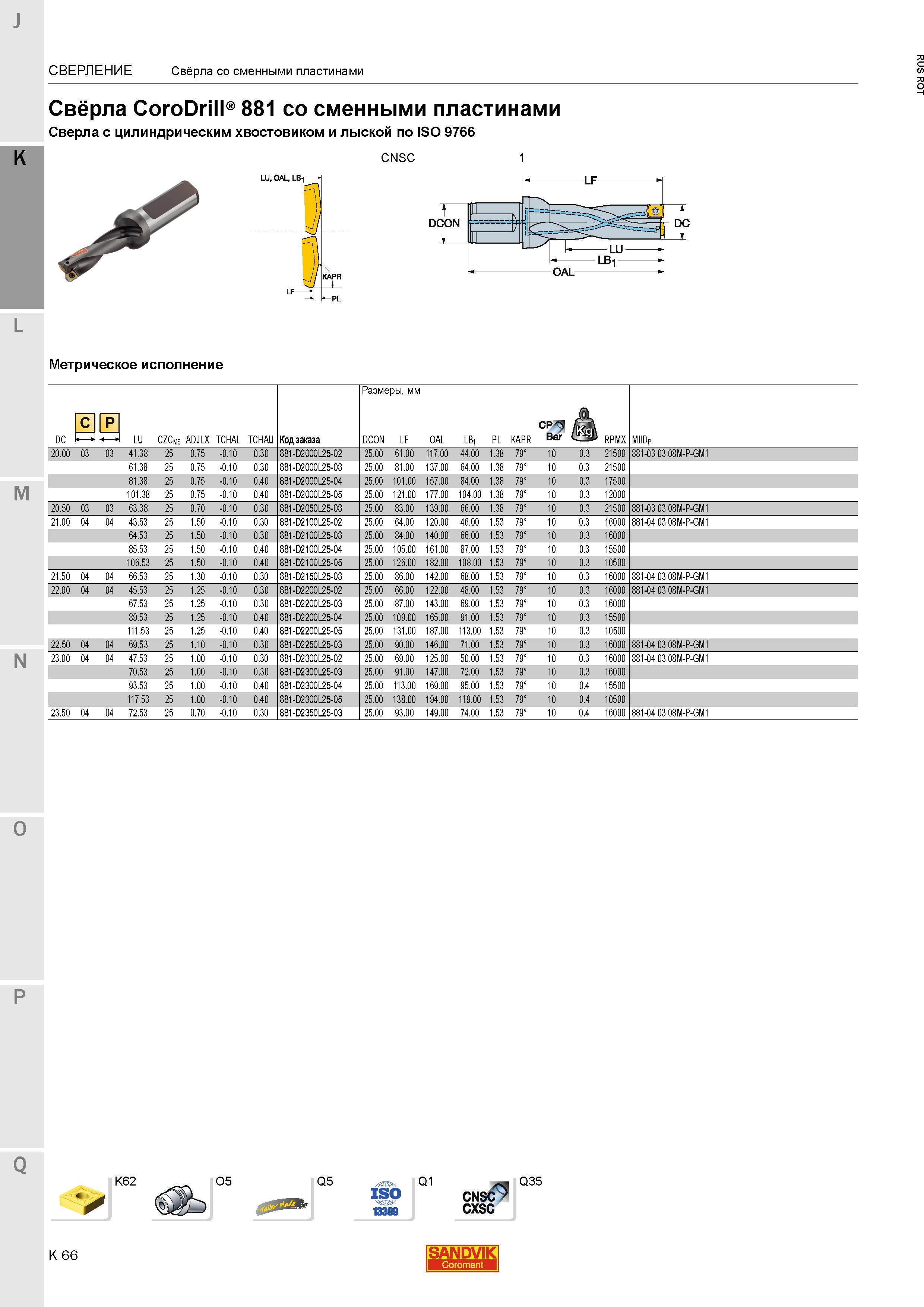 606 Свёрла Sandvik Coromant CoroDrill 881 со сменными пластинами Сверла с цилиндрическим хвостовиком и лыской по ISO 9766 CNSC Метрическое исполнен Каталог SANDVIK COROMANT 2015 Металлорежущие вращающиеся инструменты и станочная инструментальная оснастка Стр. K66