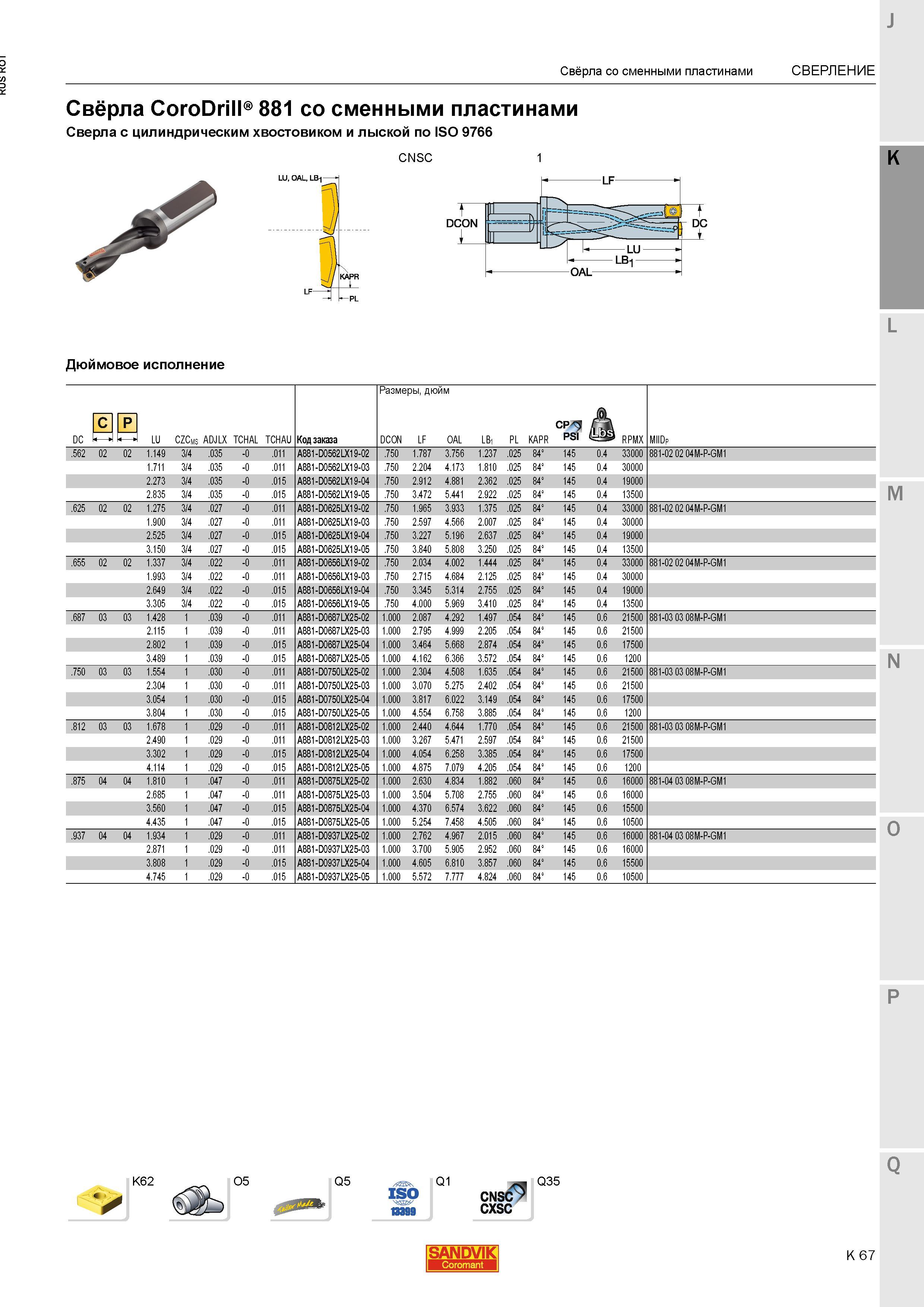 607 Свёрла Sandvik Coromant CoroDrill 881 со сменными пластинами Сверла с цилиндрическим хвостовиком и лыской по ISO 9766 CNSC 1 Дюймовое исполнени Каталог SANDVIK COROMANT 2015 Металлорежущие вращающиеся инструменты и станочная инструментальная оснастка Стр. K67
