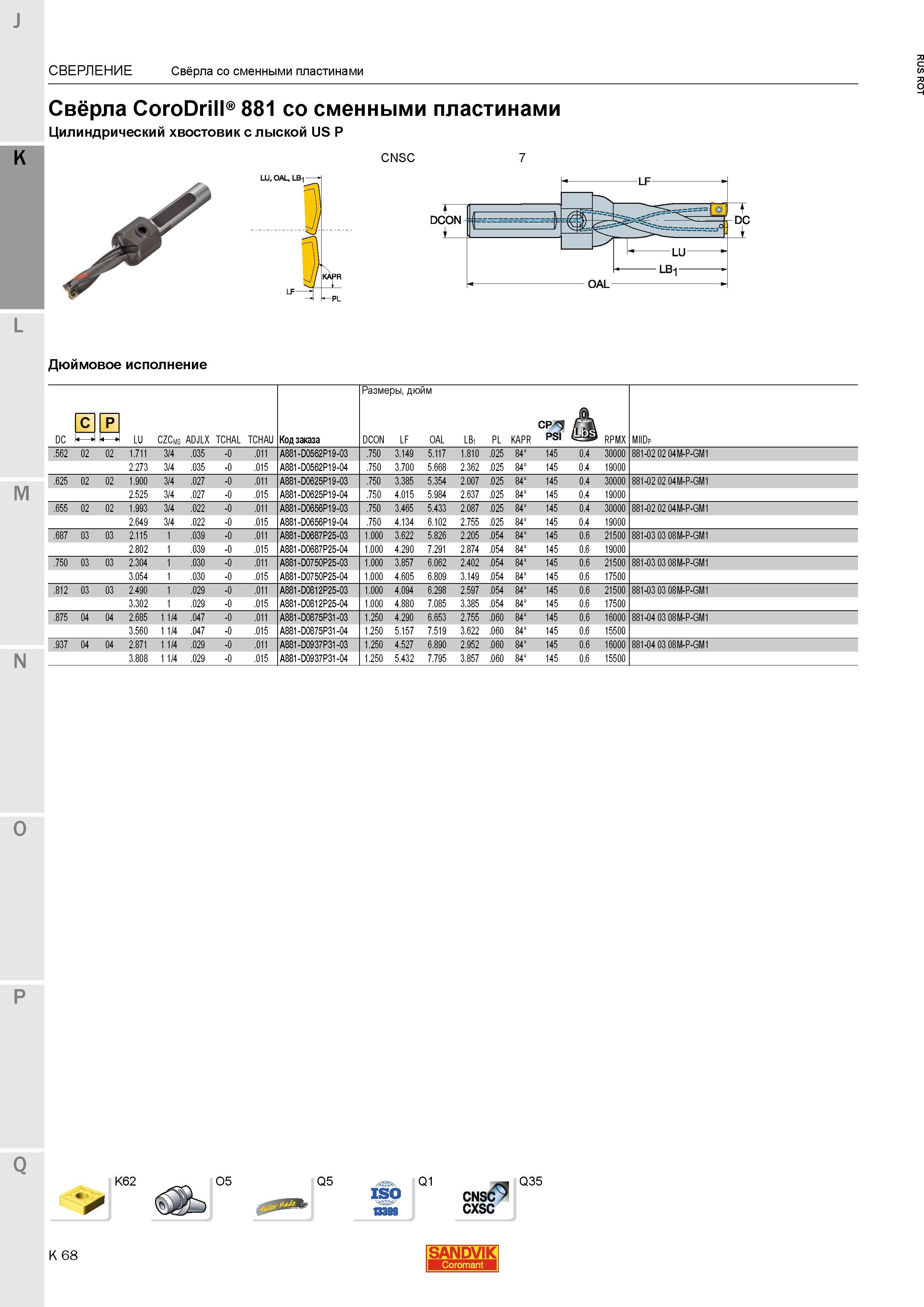 608 Свёрла Sandvik Coromant CoroDrill 881 со сменными пластинами Цилиндрический хвостовик с лыской US P K У ОАЦ LB1 CNSC Дюймовое исполнение 7 L K6 Каталог SANDVIK COROMANT 2015 Металлорежущие вращающиеся инструменты и станочная инструментальная оснастка Стр. K68