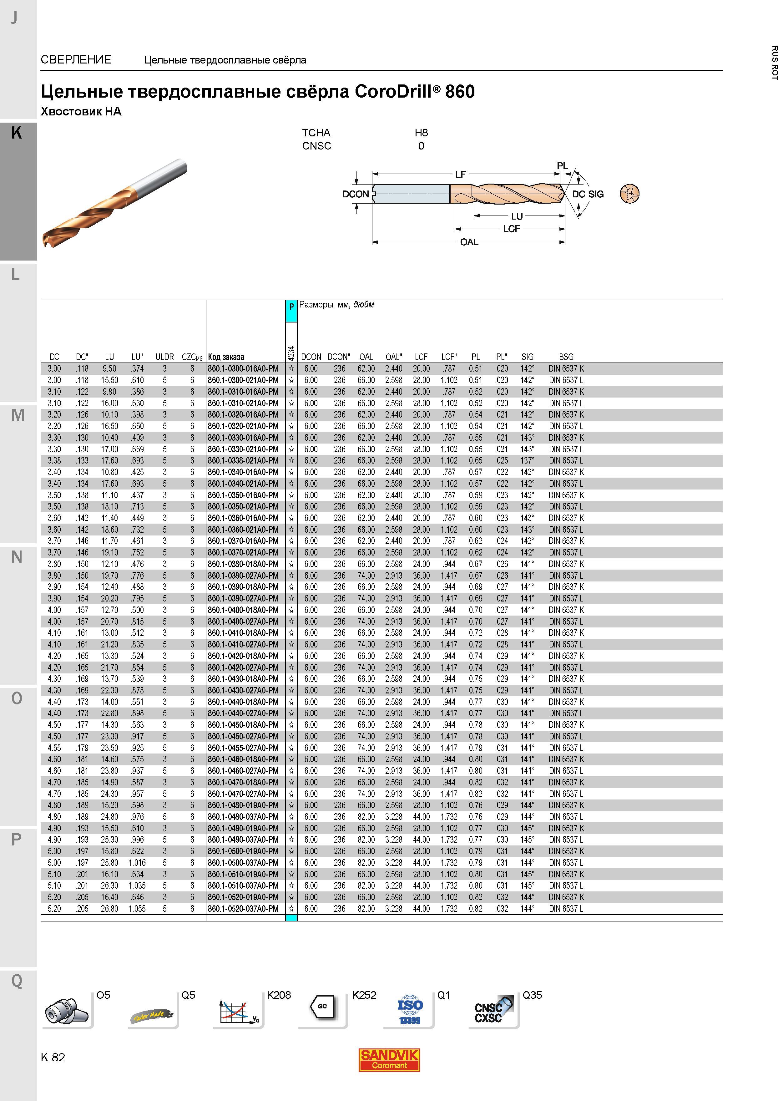 622 Шведские спиральные твердосплавные свёрла Sandvik Coromant CoroDrill 860 оптимизированные для сверления отверстий глубиной 3 - 5 диаметров в ст Каталог SANDVIK COROMANT 2015 Металлорежущие вращающиеся инструменты и станочная инструментальная оснастка Стр. K82